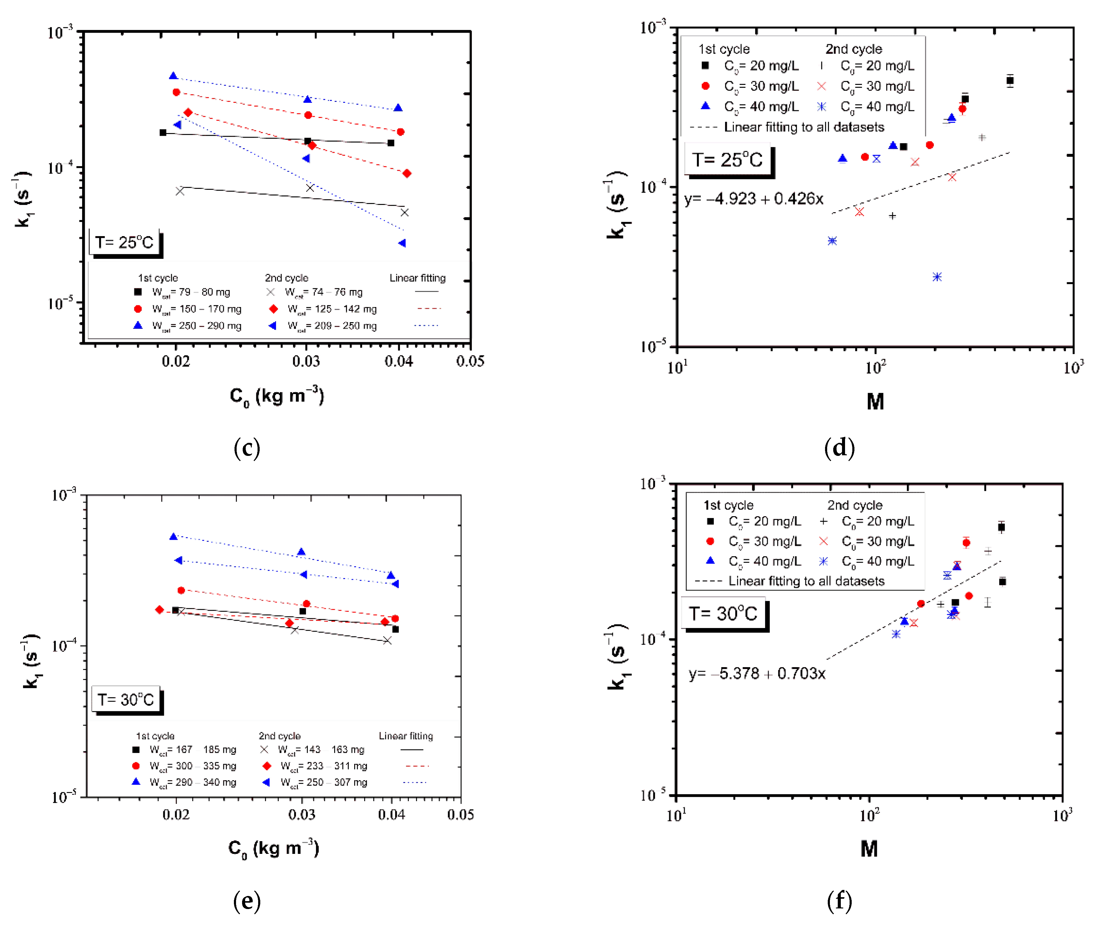 Nanomaterials 12 00069 g010b