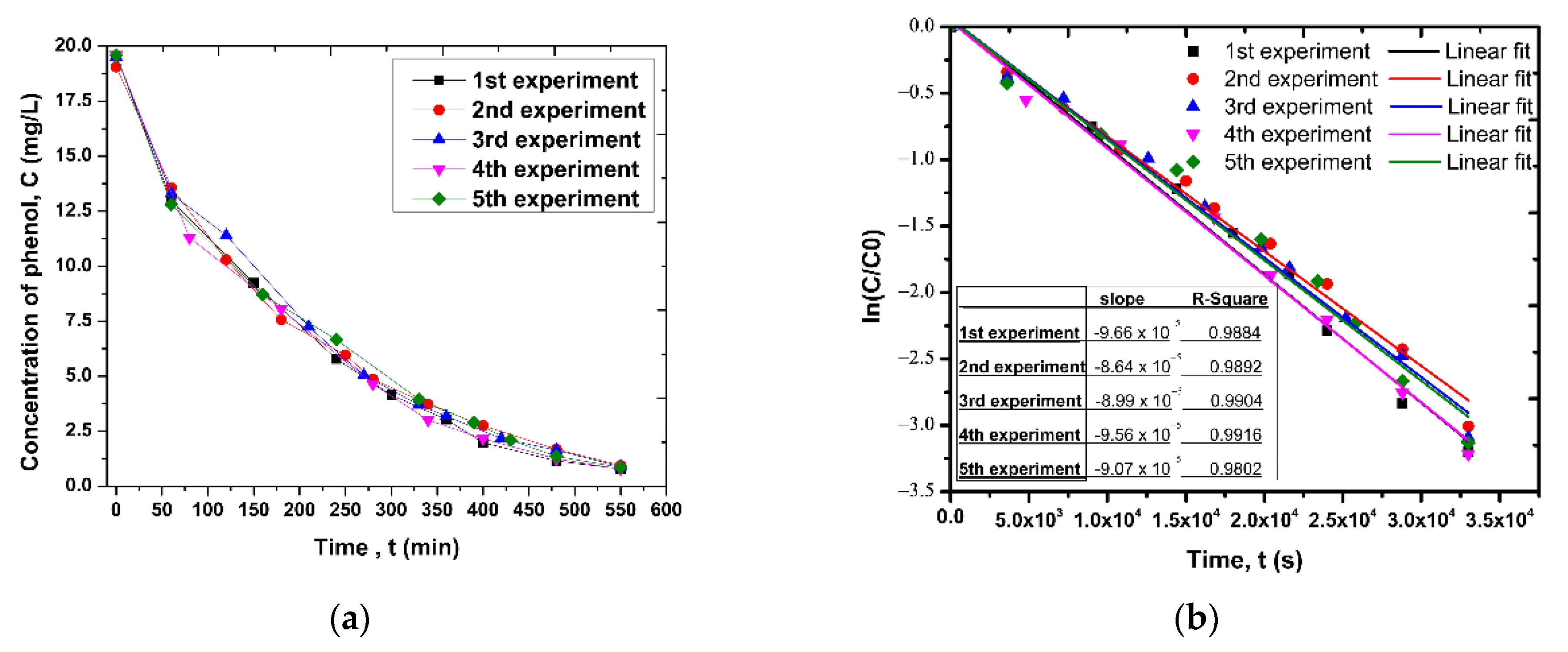 Nanomaterials 12 00069 g014