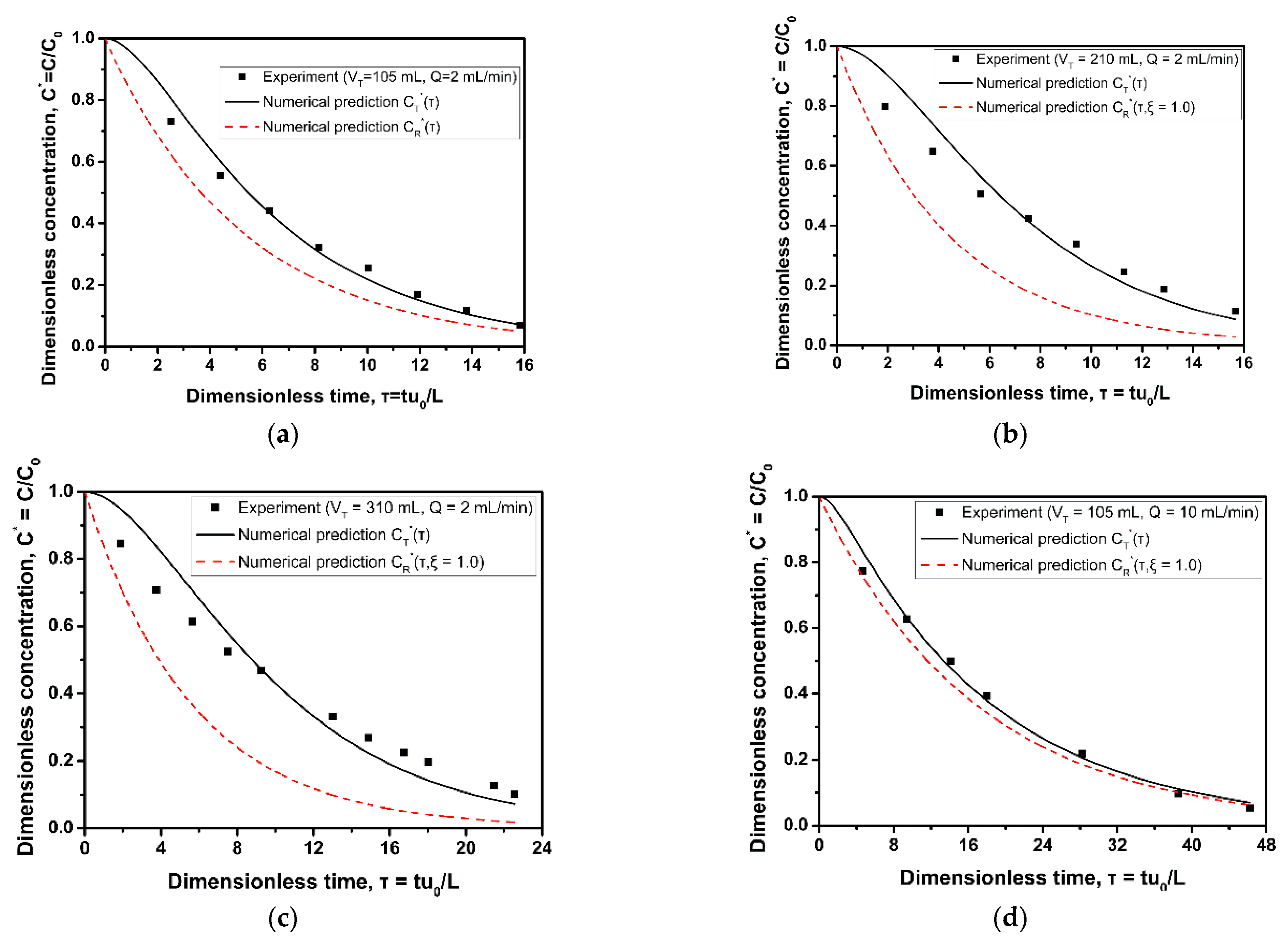 Nanomaterials 12 00069 g0a1a
