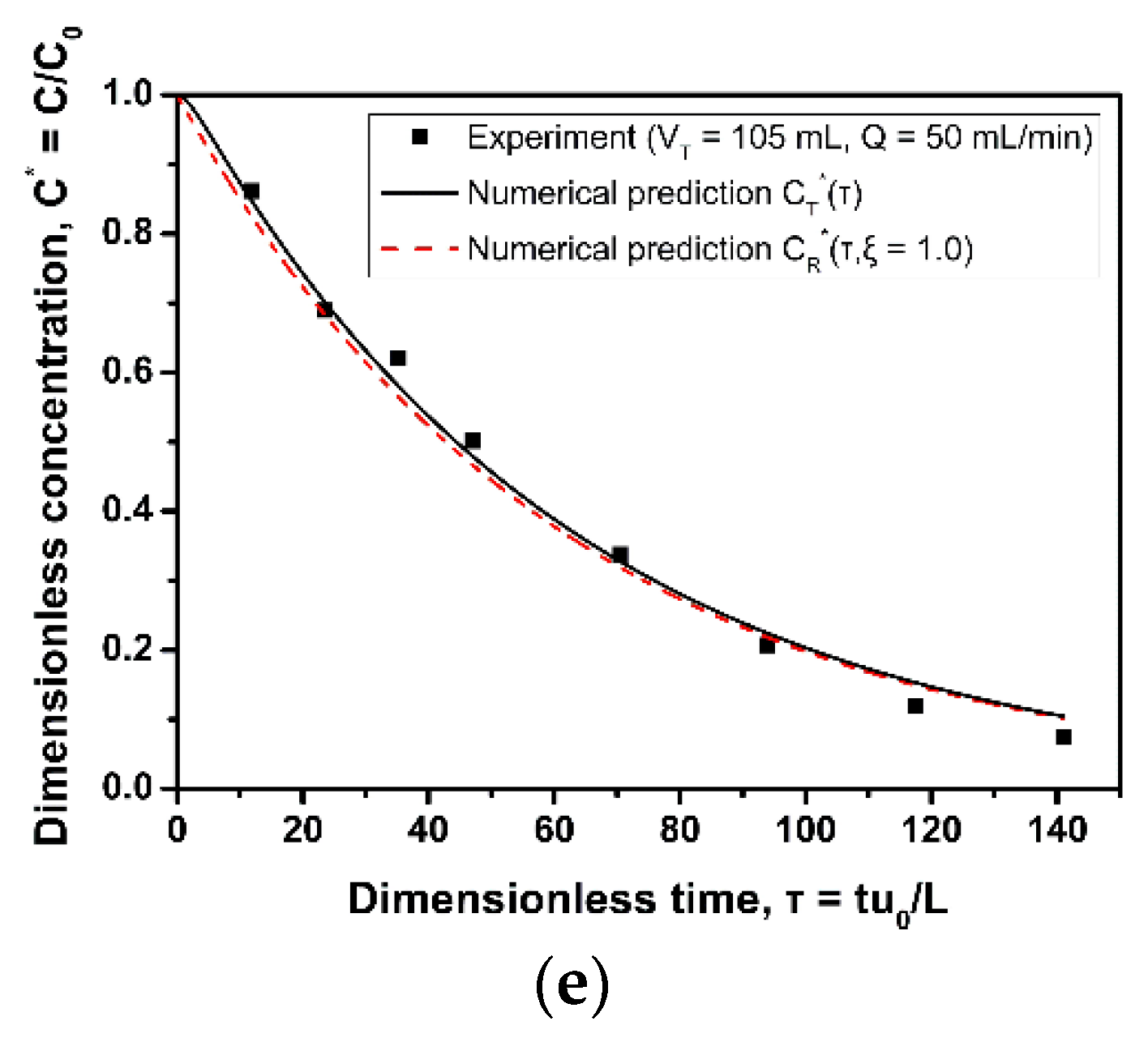 Nanomaterials 12 00069 g0a1b