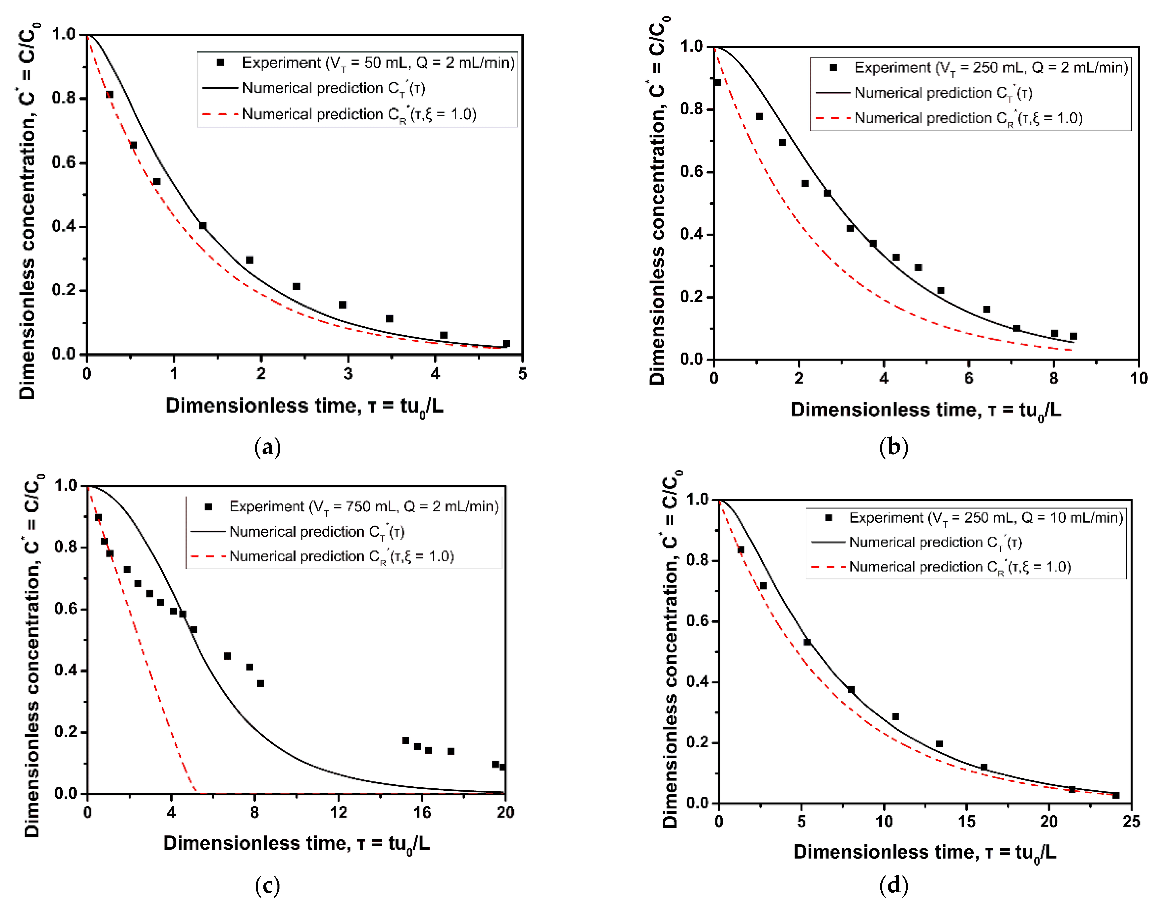 Nanomaterials 12 00069 g0a2a