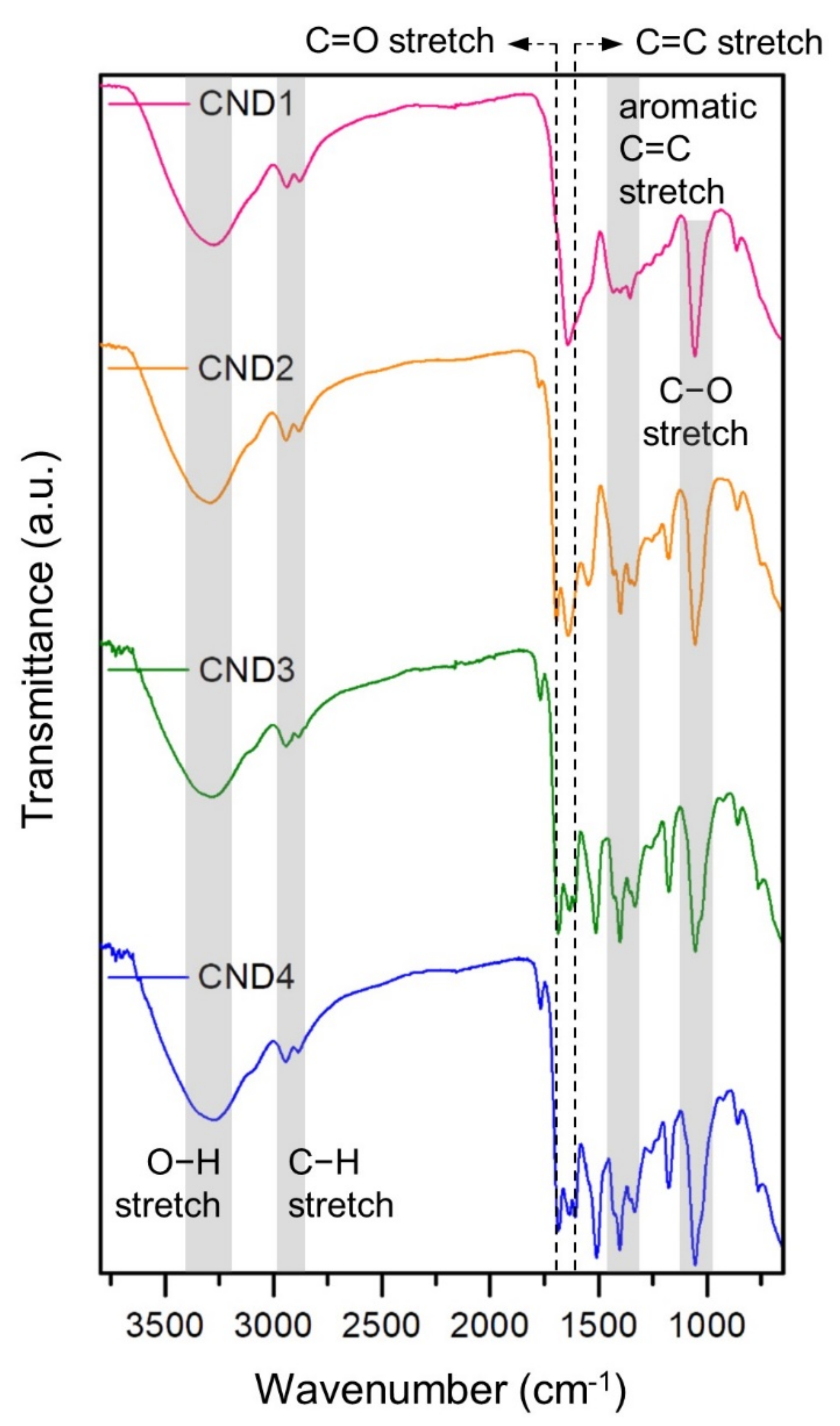 Nanomaterials 12 00070 g002