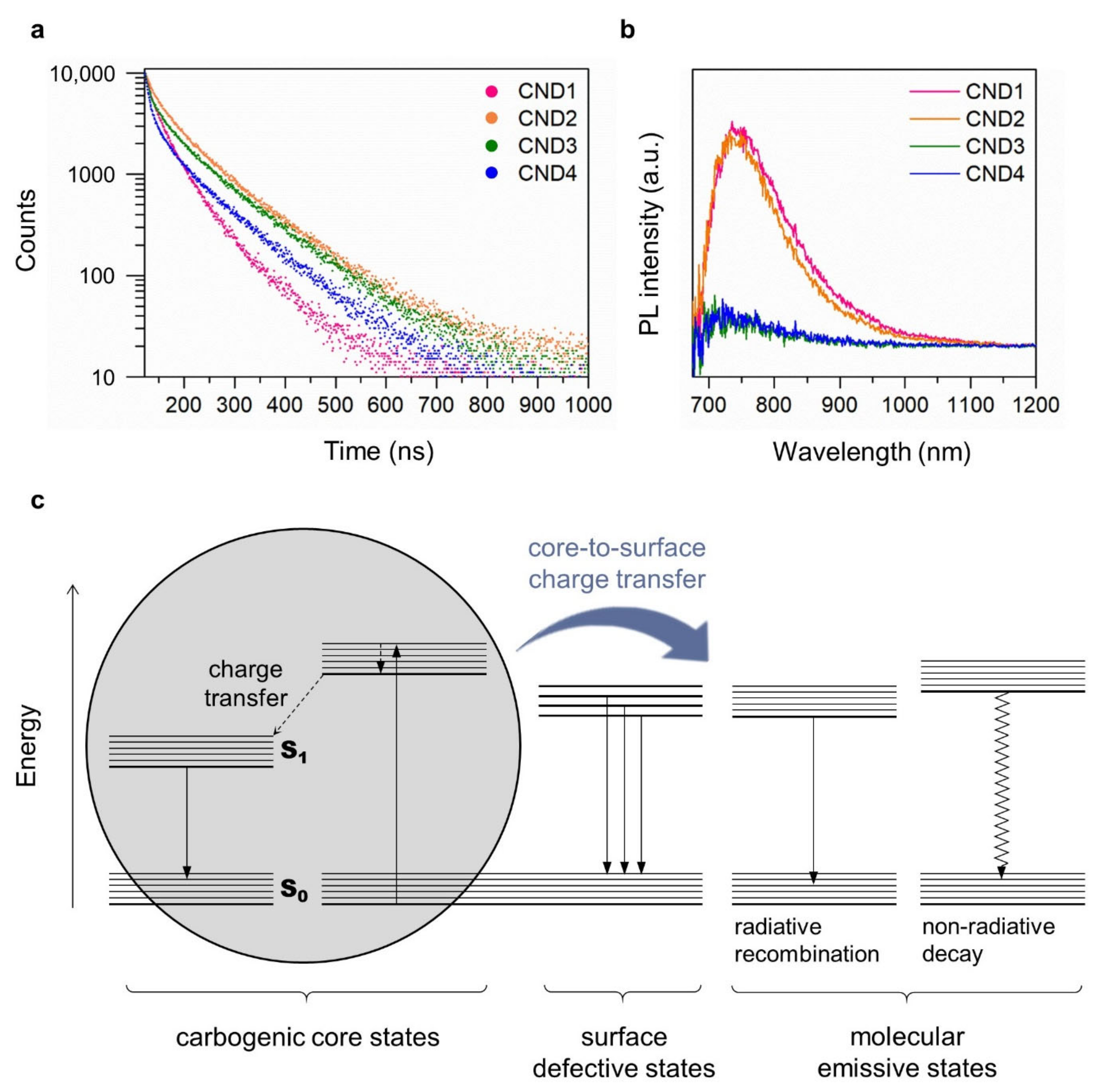 Nanomaterials 12 00070 g004
