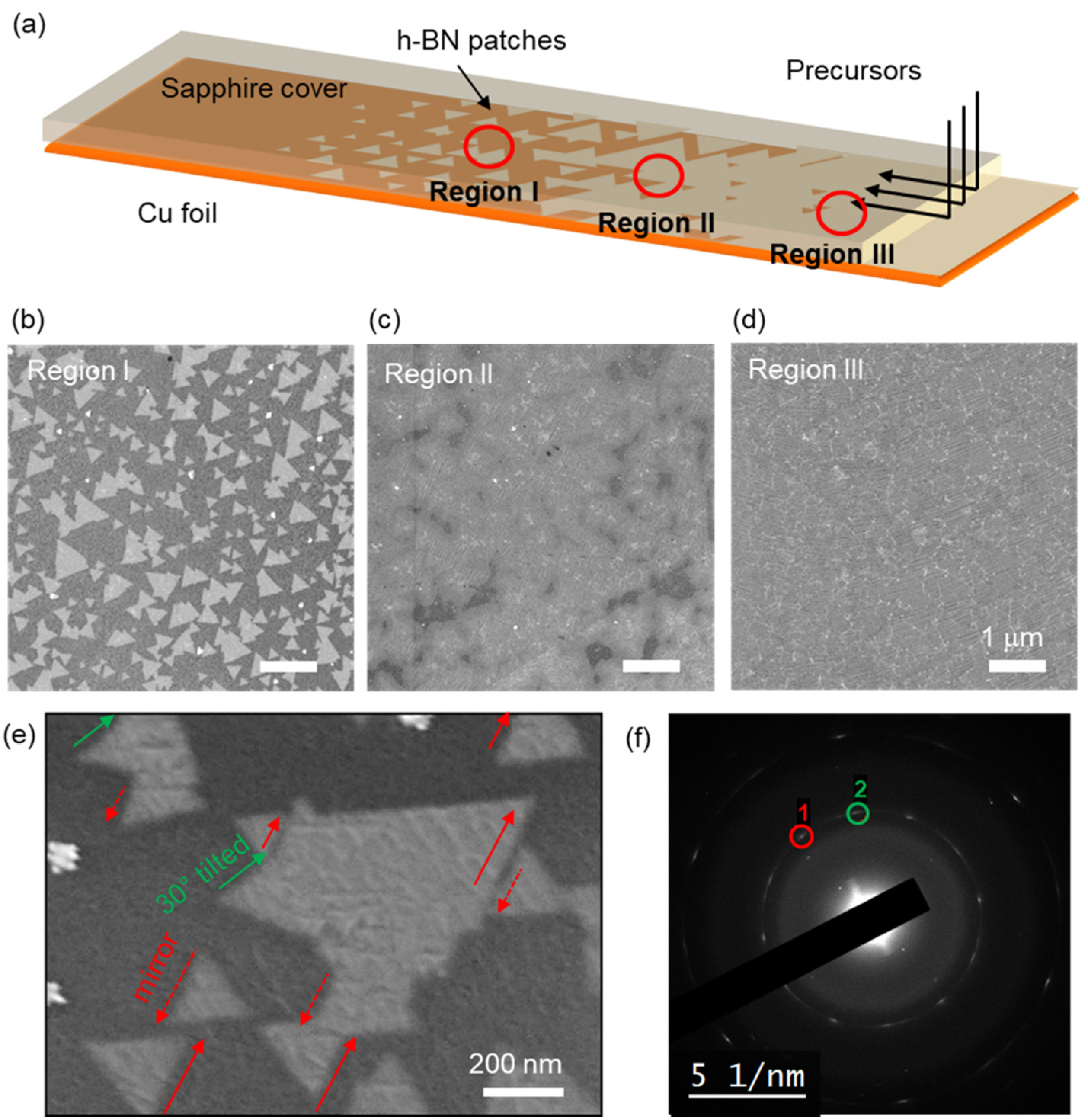 Nanomaterials 12 00080 g004