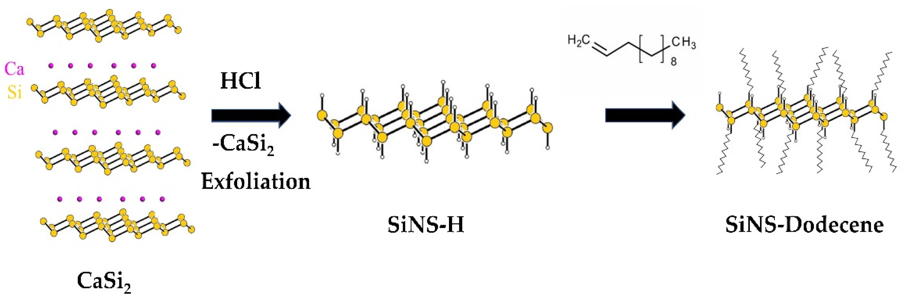 Nanomaterials 12 00090 g001