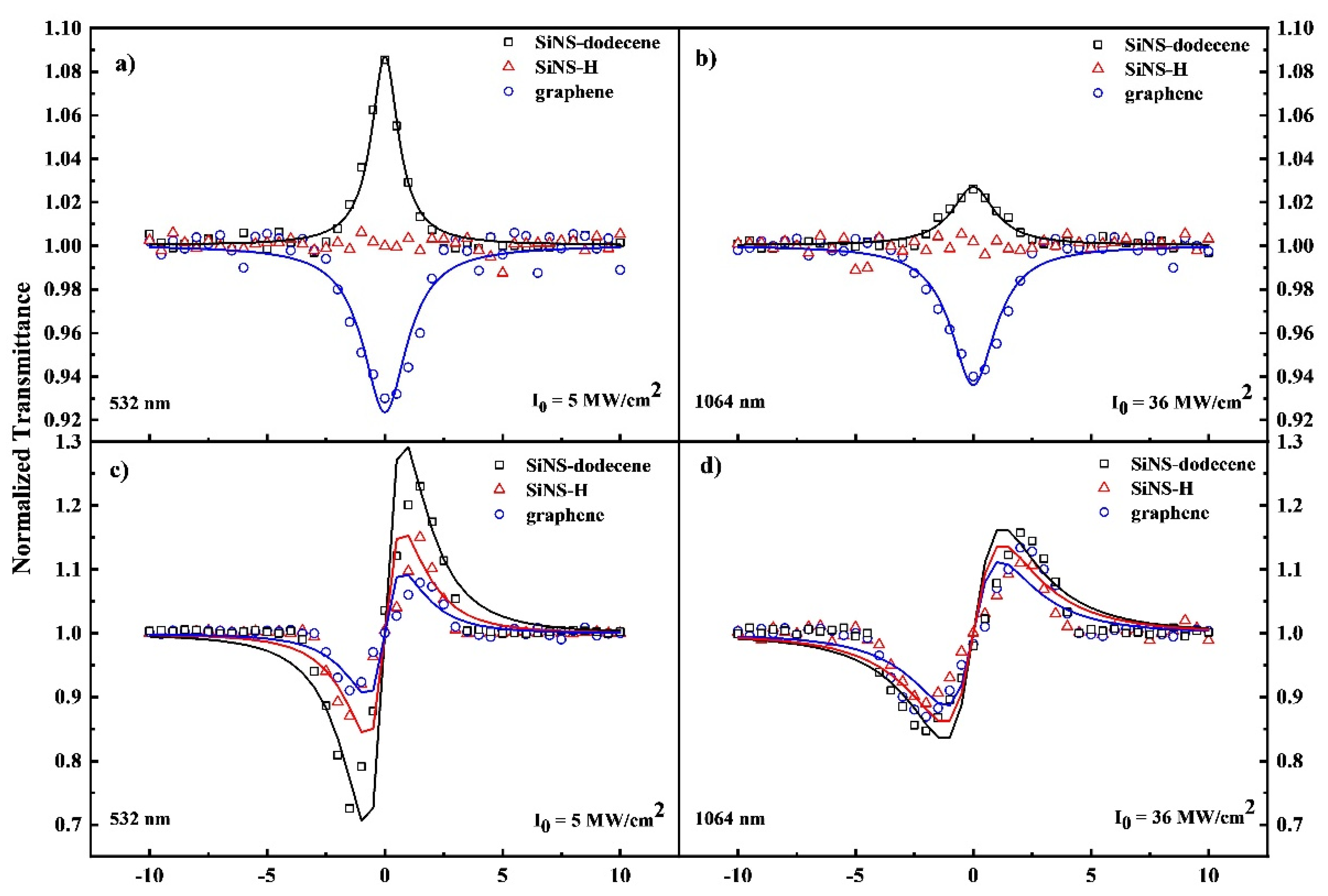 Nanomaterials 12 00090 g003