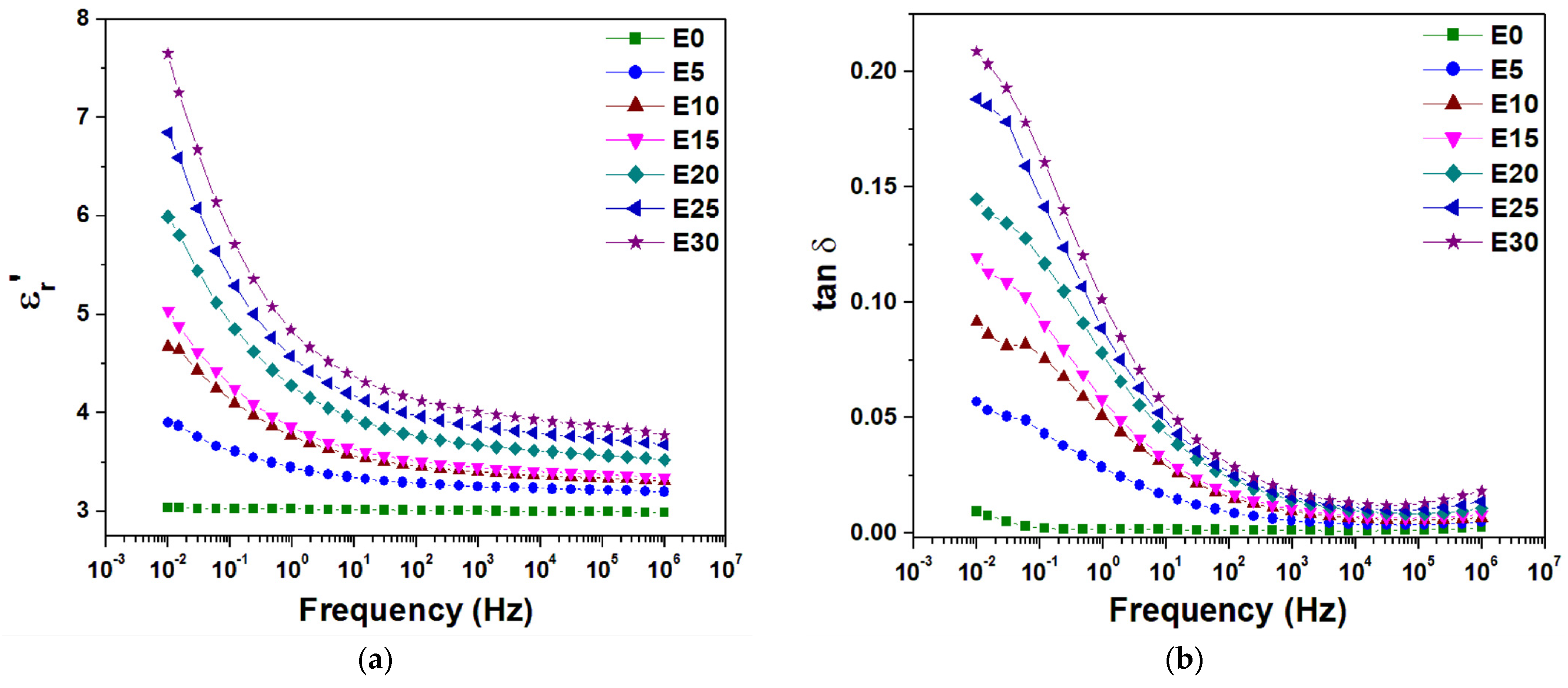 Nanomaterials 12 00095 g010 Nanomaterials 12 00095 g010