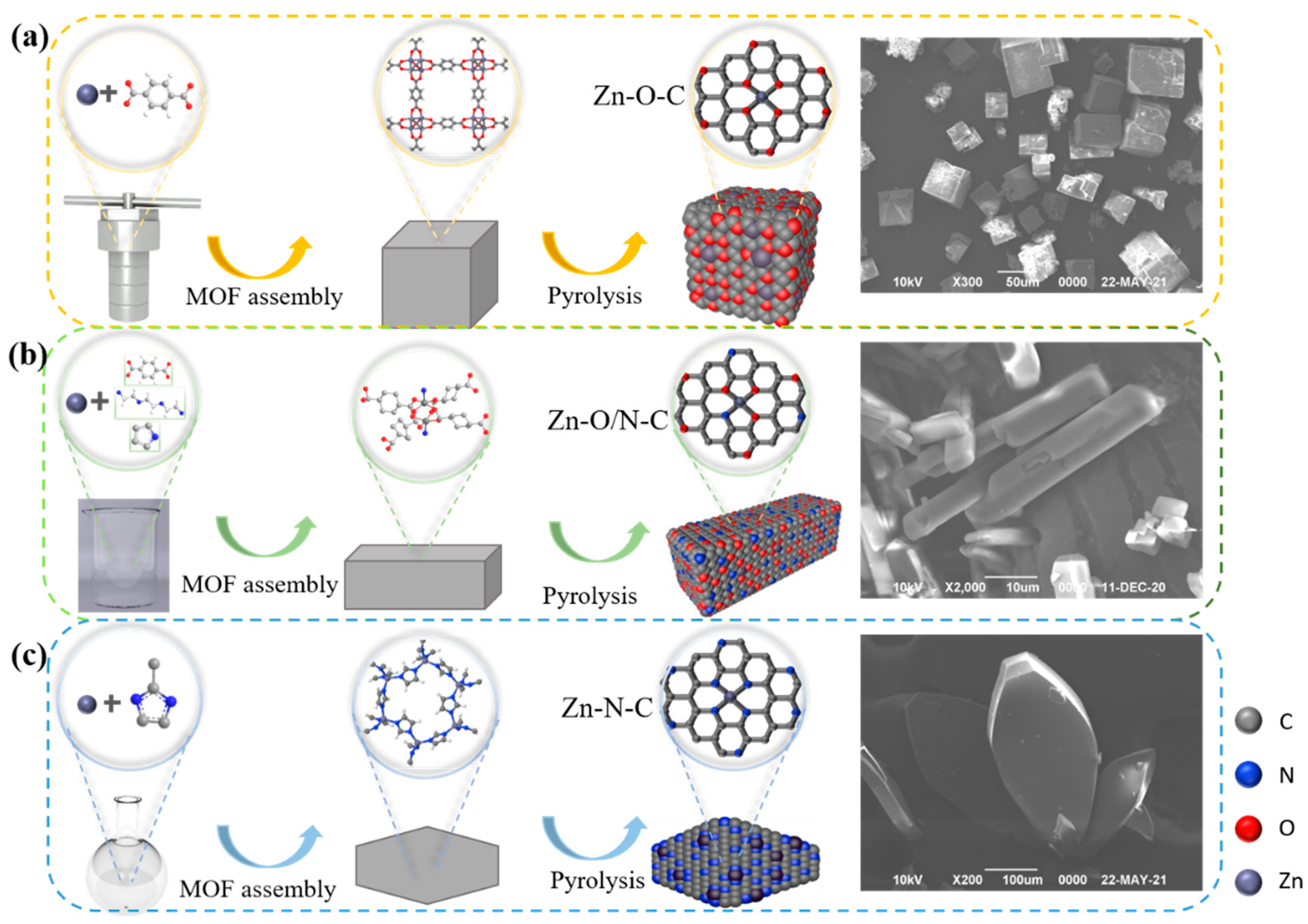 Nanomaterials 12 00098 g003