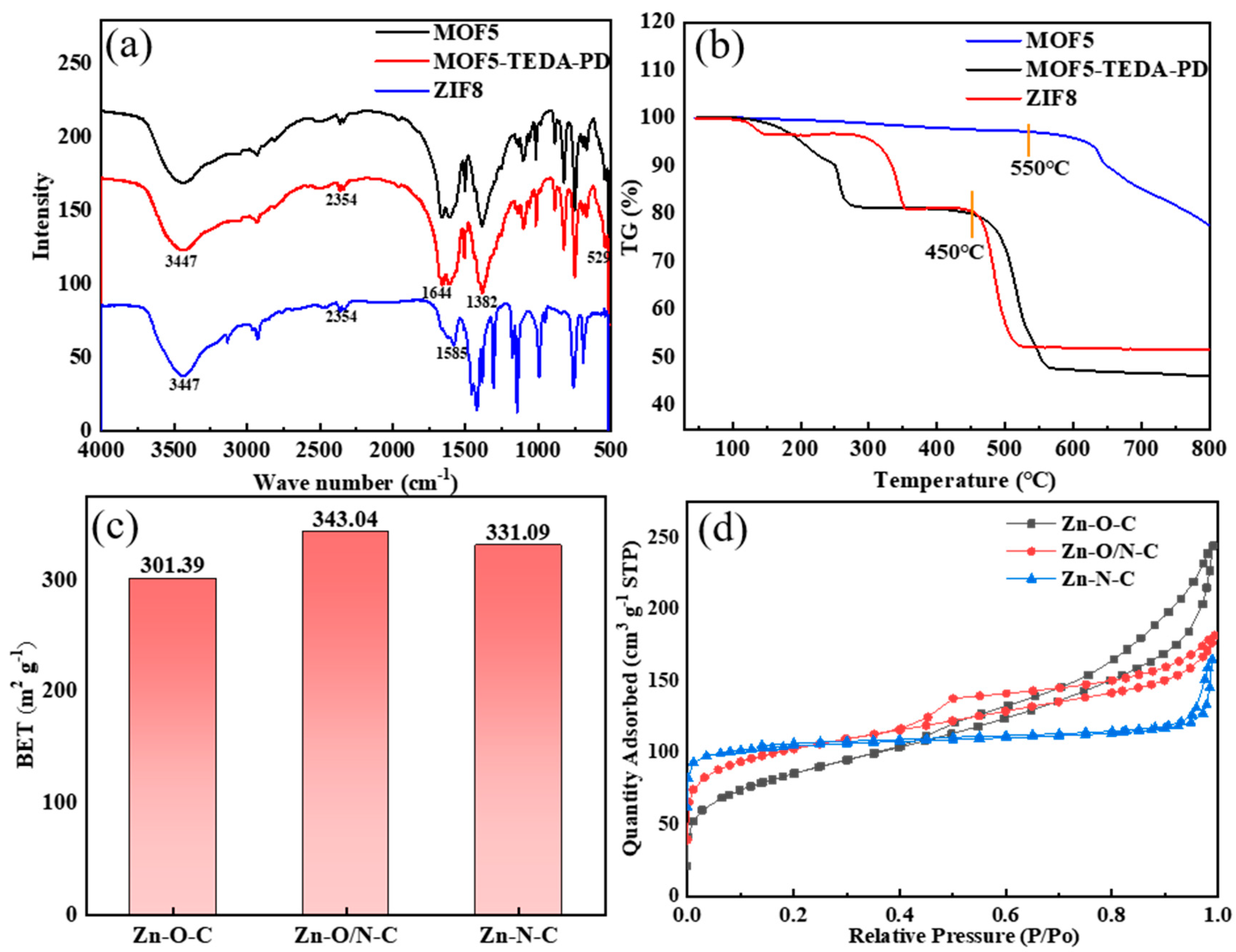 Nanomaterials 12 00098 g004