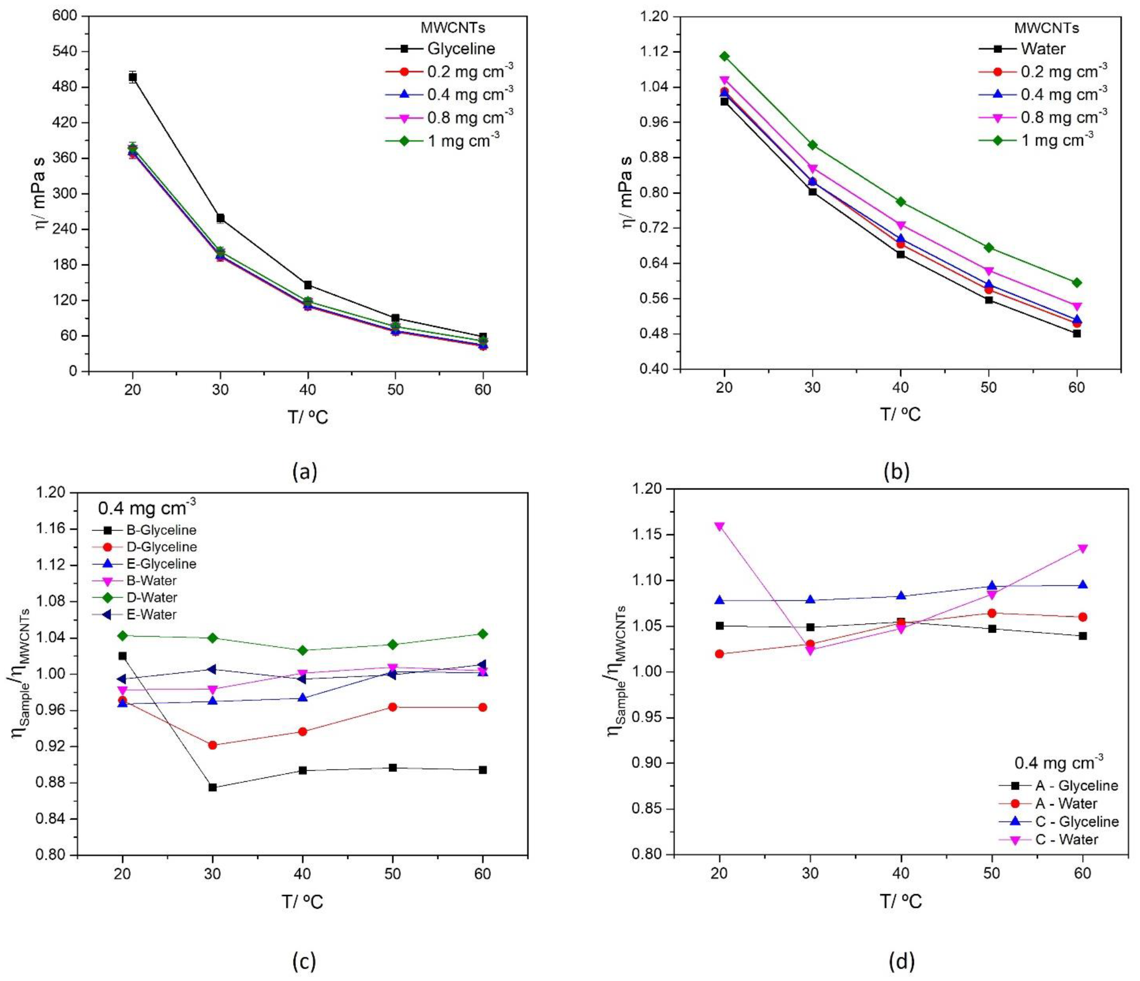Nanomaterials 12 00099 g004
