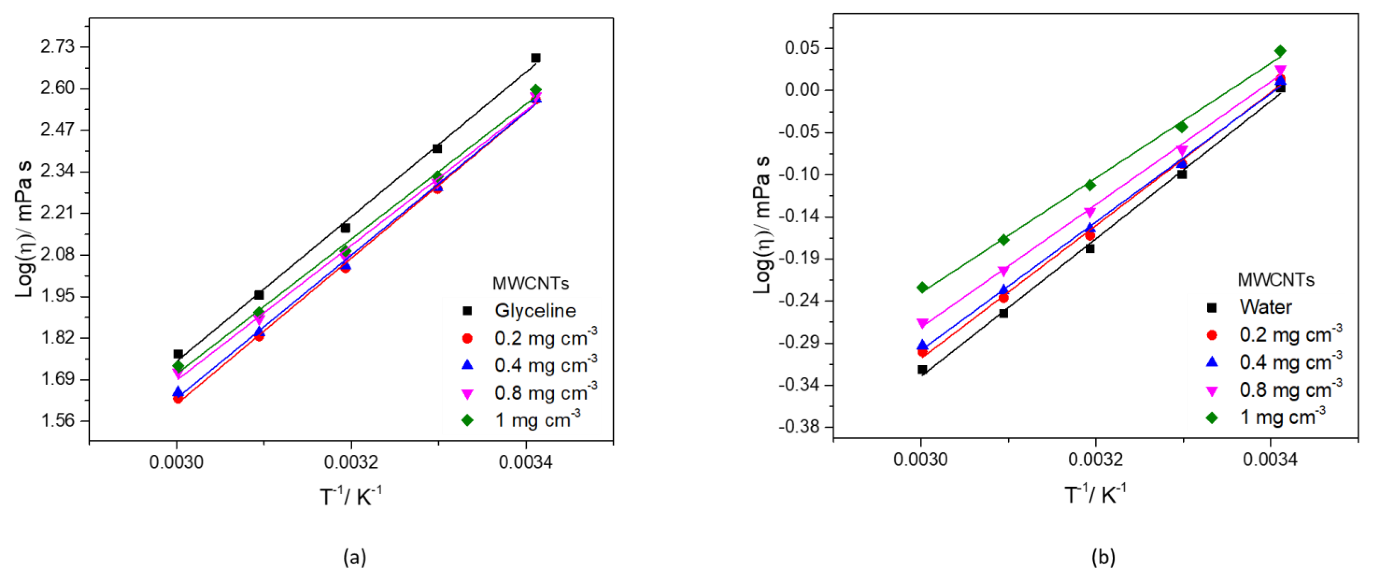 Nanomaterials 12 00099 g005