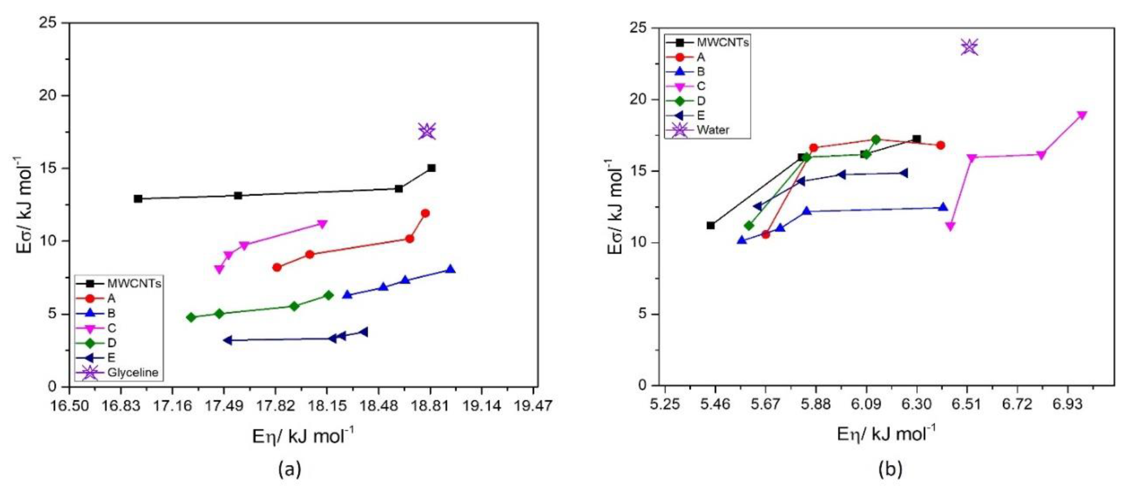 Nanomaterials 12 00099 g009