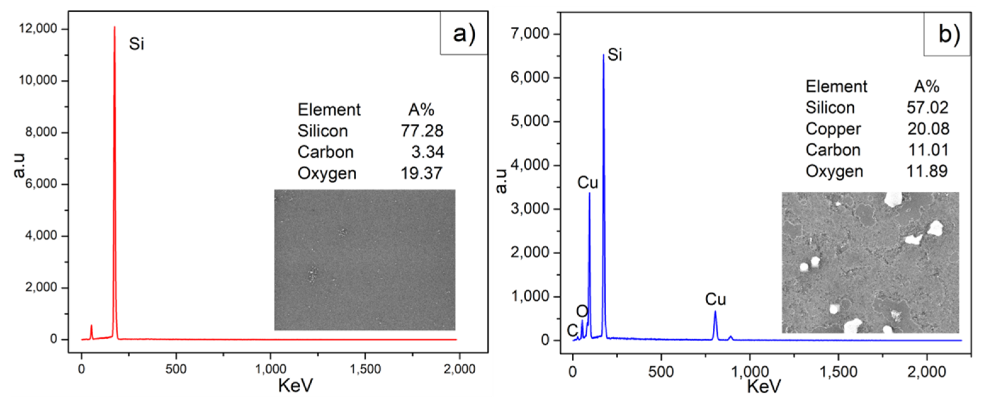 Nanomaterials 12 00109 g006