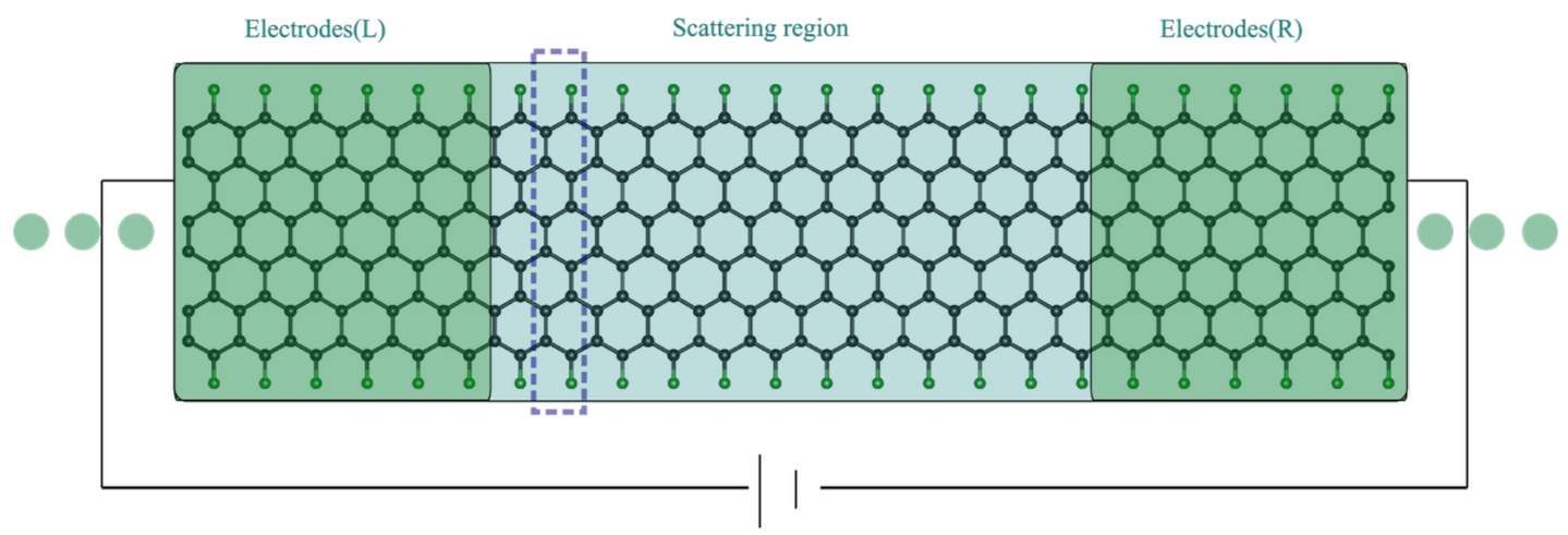 Nanomaterials 12 00125 g001