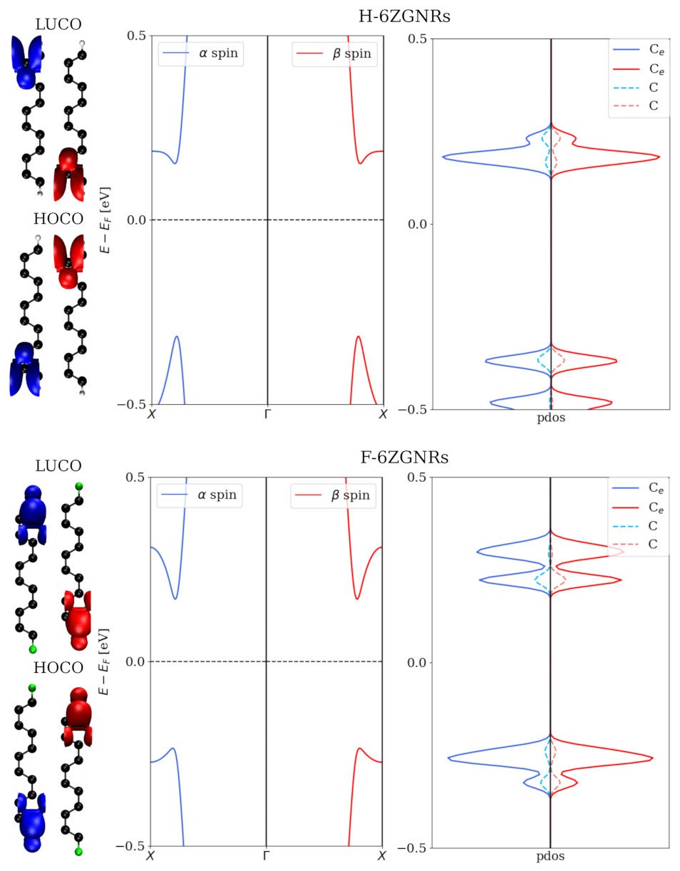 Nanomaterials 12 00125 g003