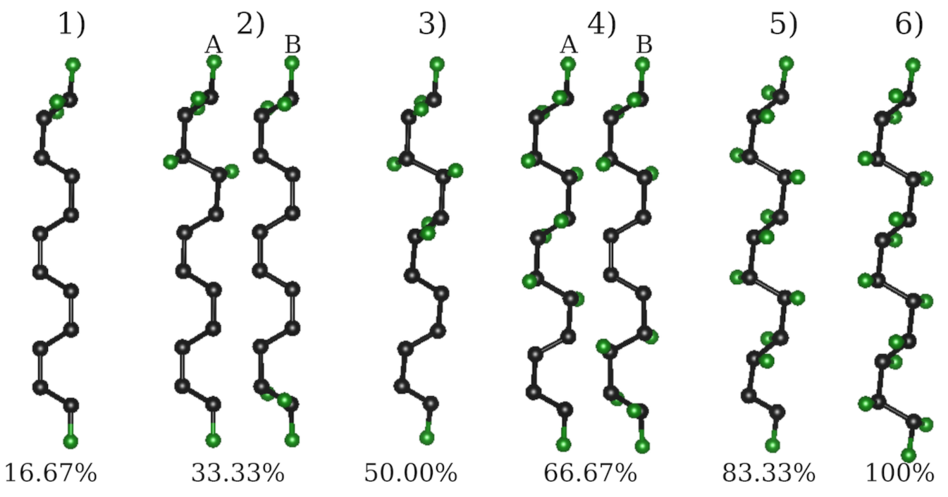 Nanomaterials 12 00125 g004