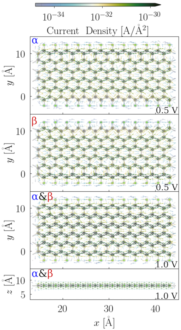 Nanomaterials 12 00125 g007