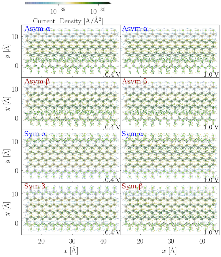 Nanomaterials 12 00125 g010