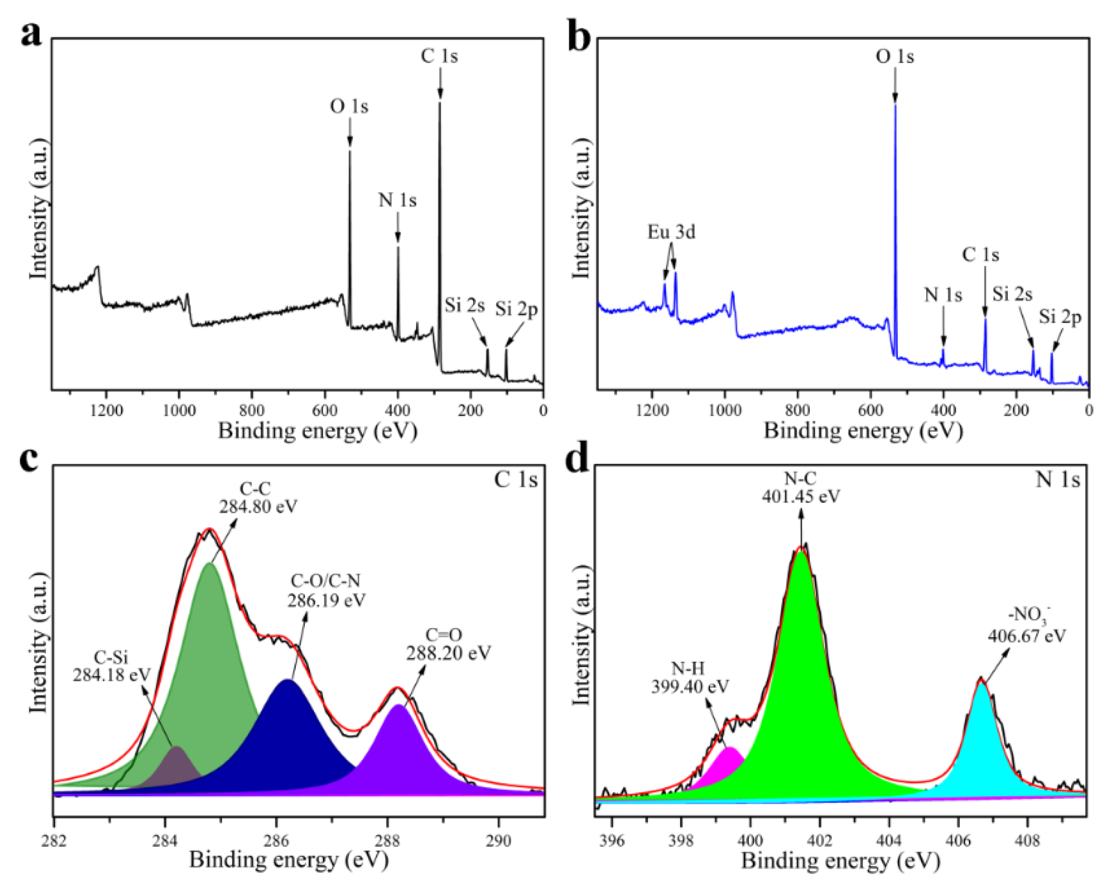 Nanomaterials 12 00128 g002