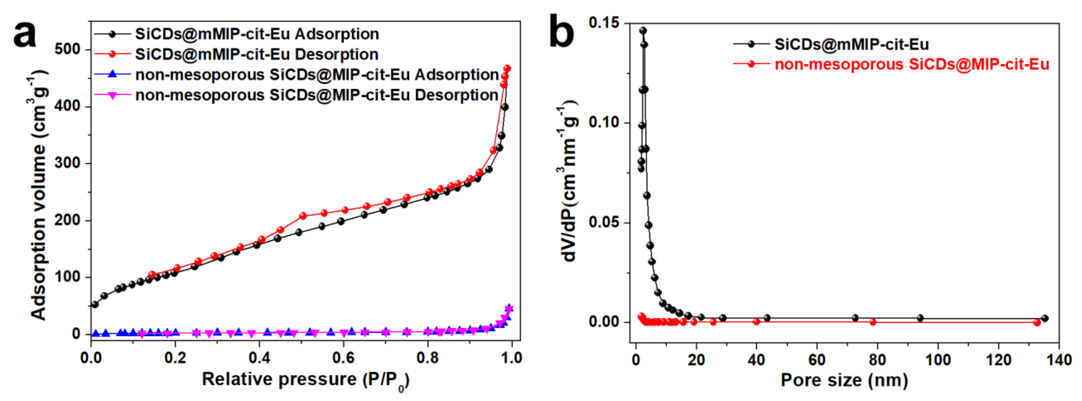 Nanomaterials 12 00128 g003