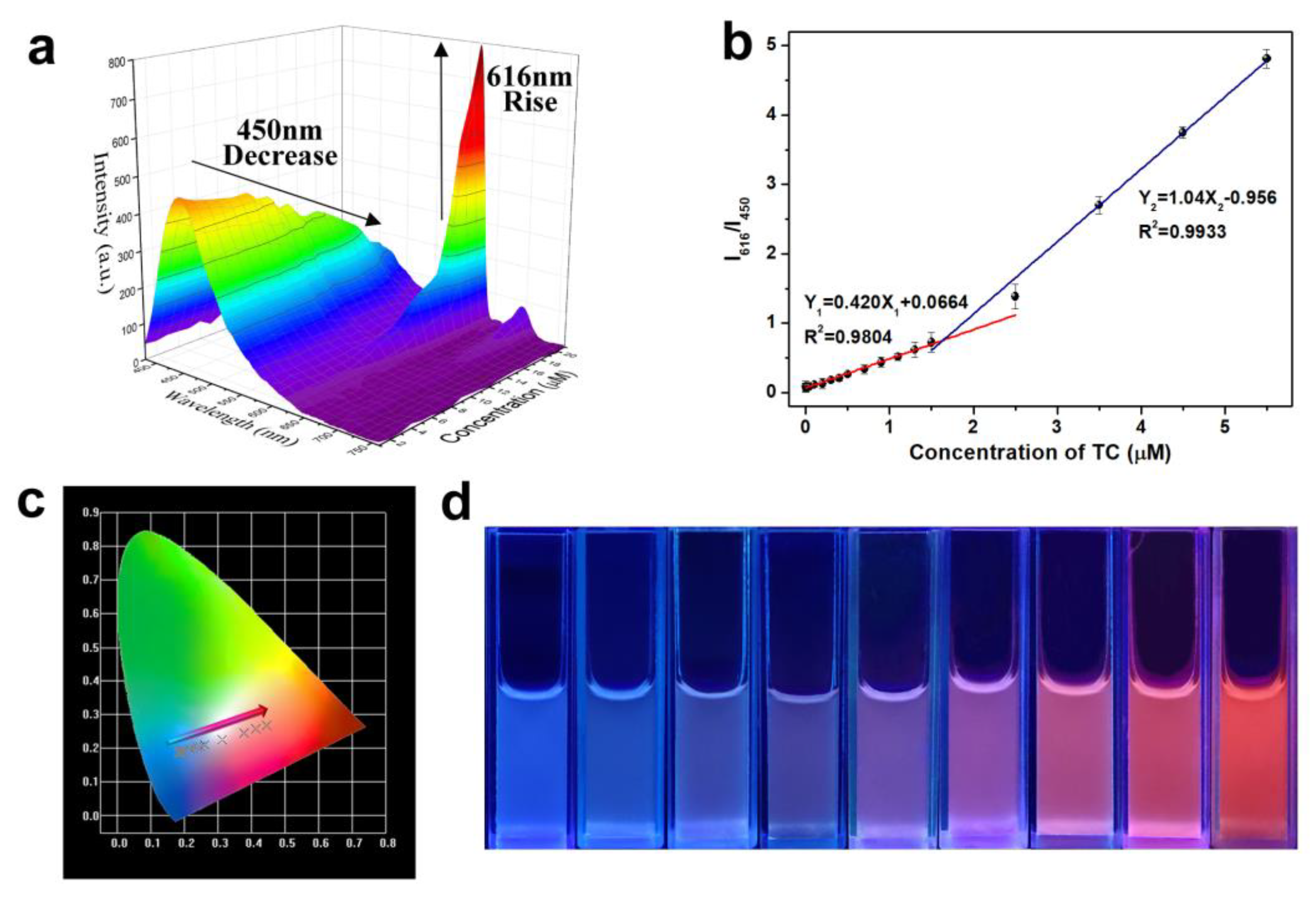 Nanomaterials 12 00128 g005