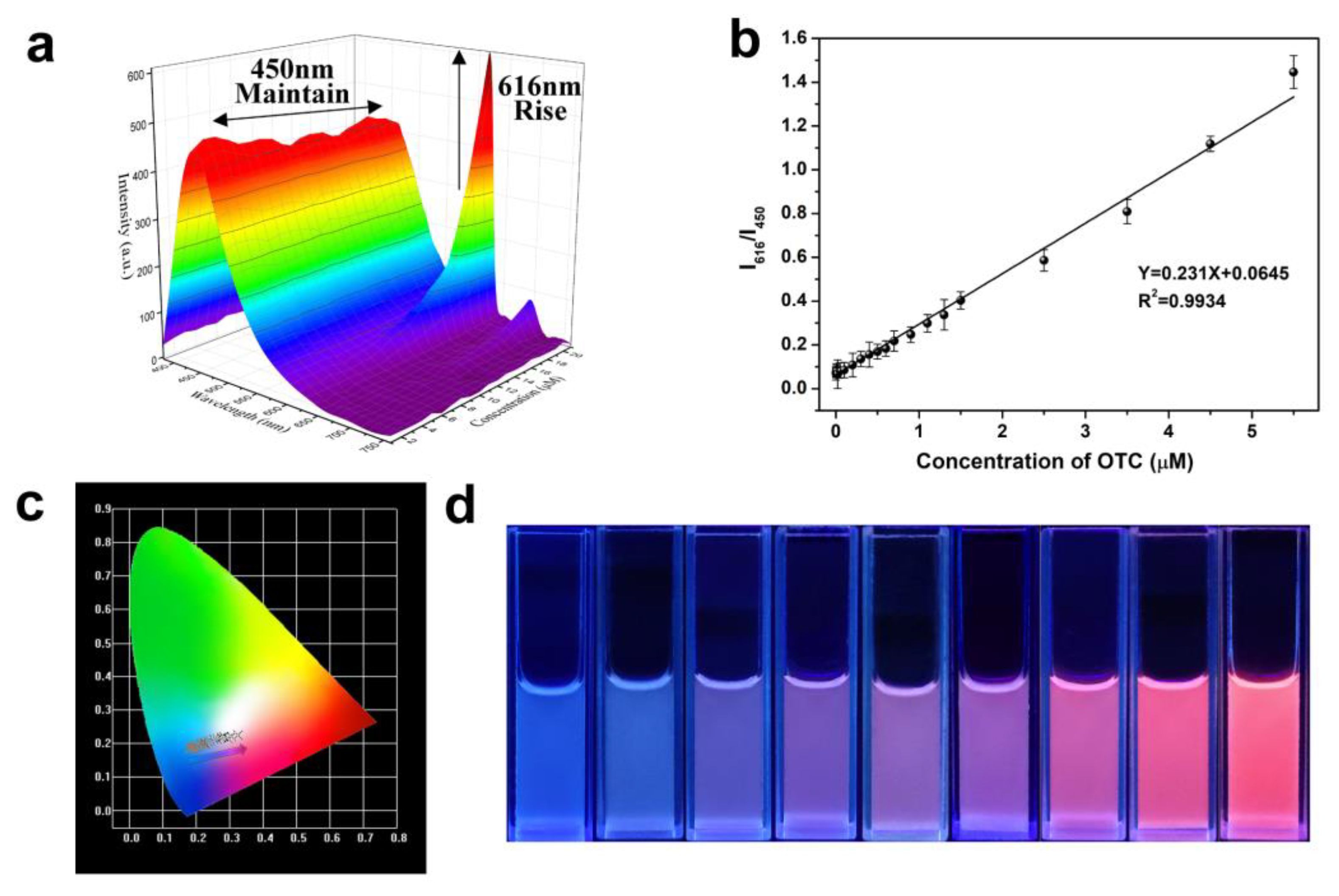 Nanomaterials 12 00128 g006