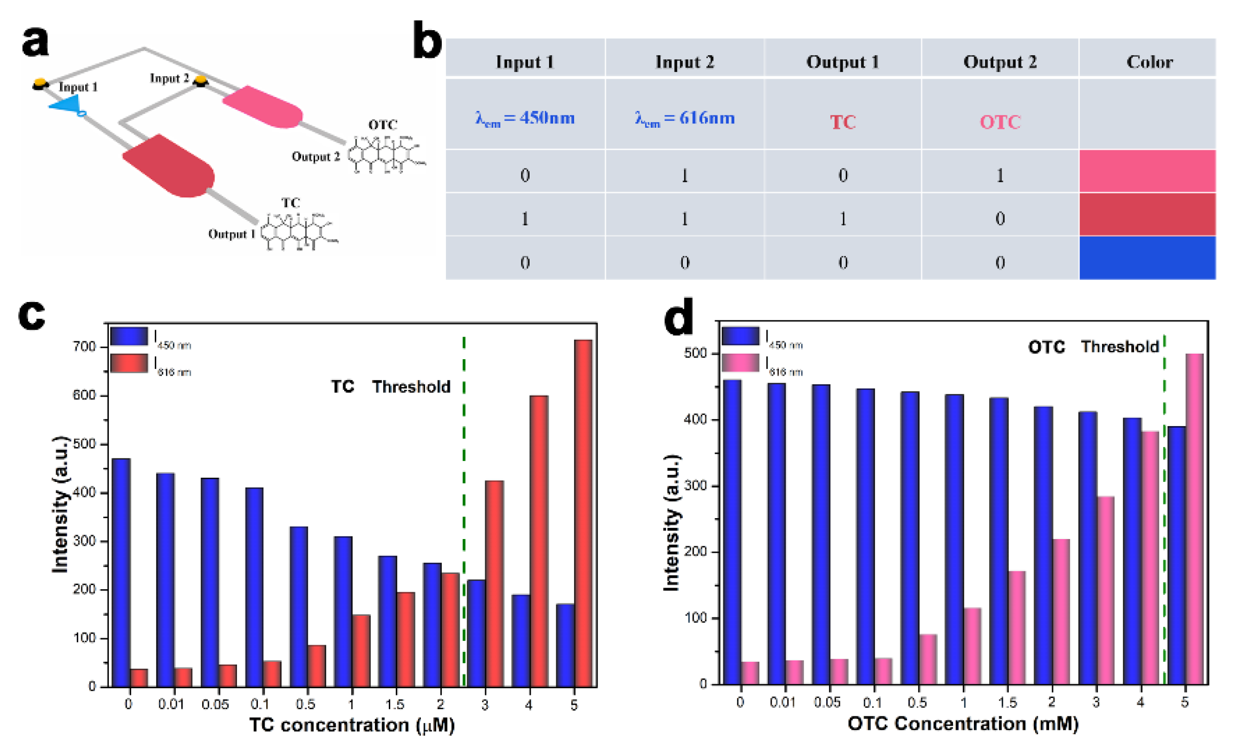 Nanomaterials 12 00128 g008