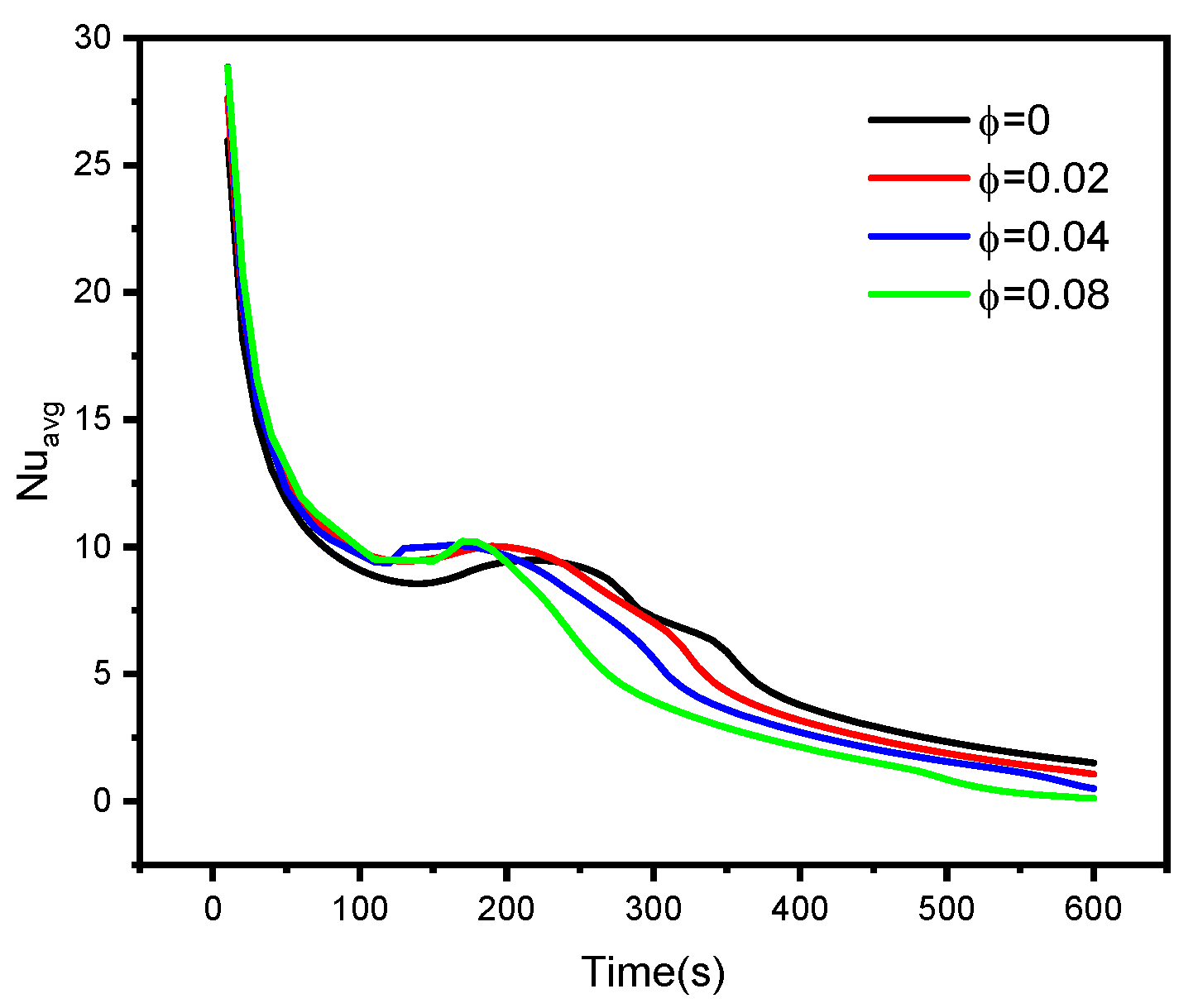 Nanomaterials 12 00129 g008a