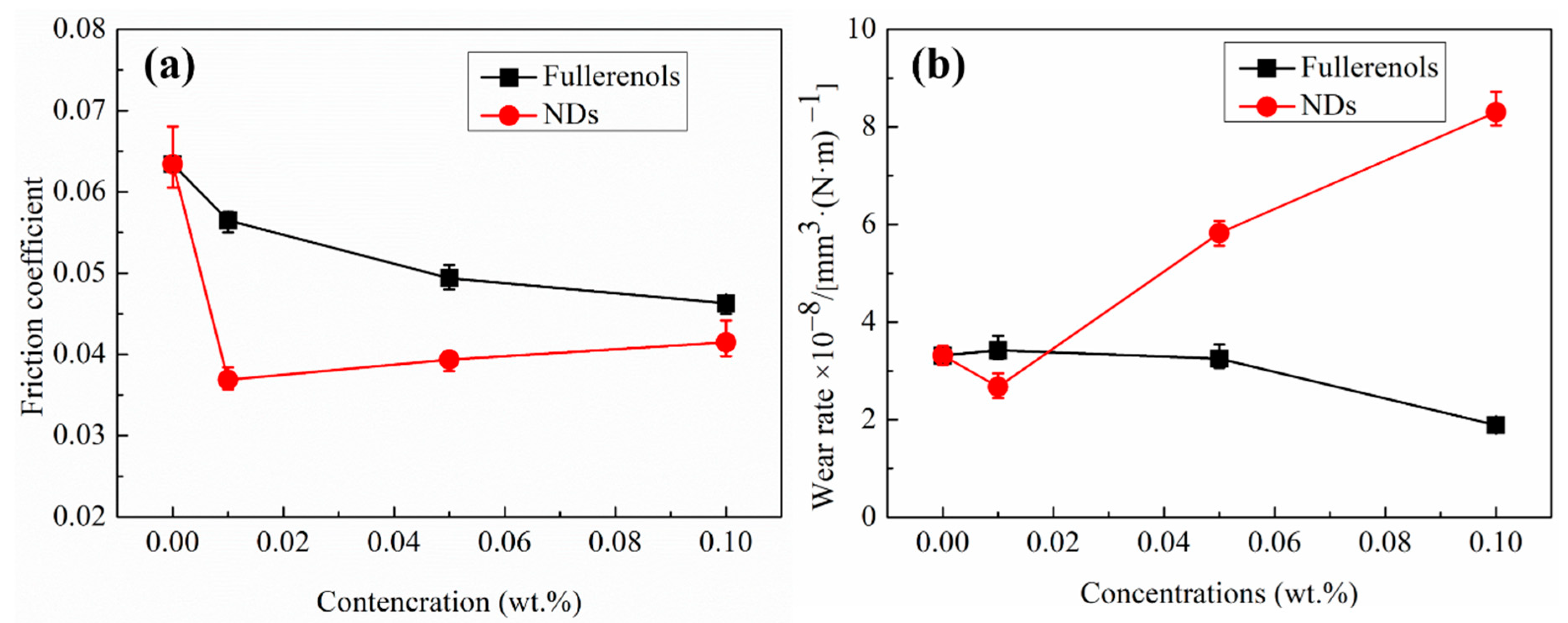 Nanomaterials 12 00139 g003