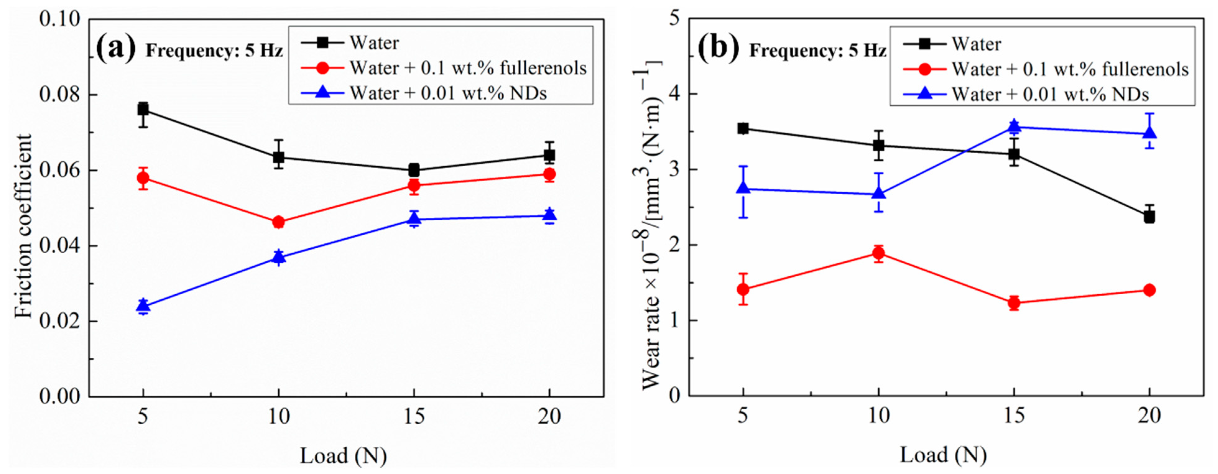 Nanomaterials 12 00139 g004