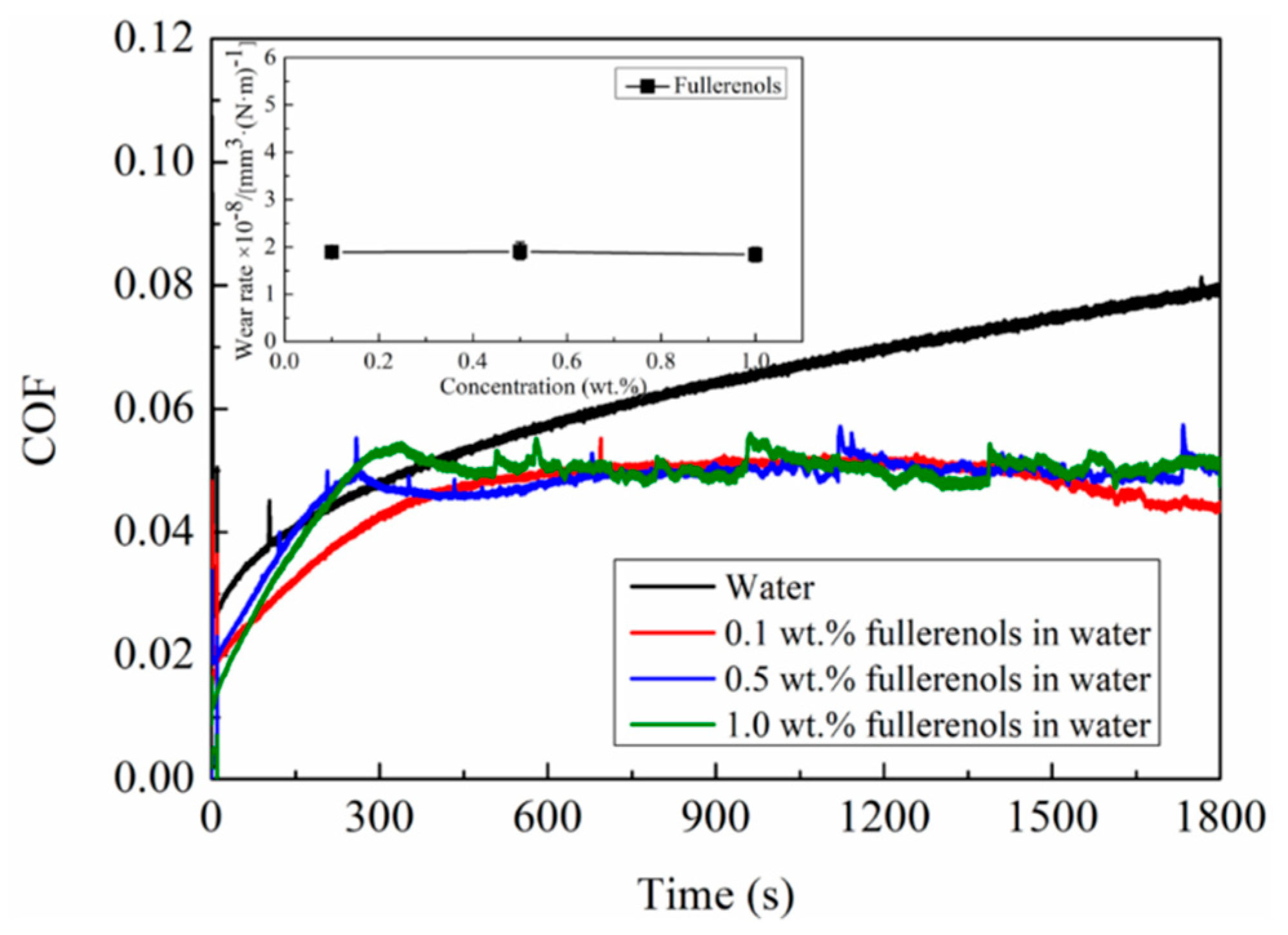 Nanomaterials 12 00139 g005