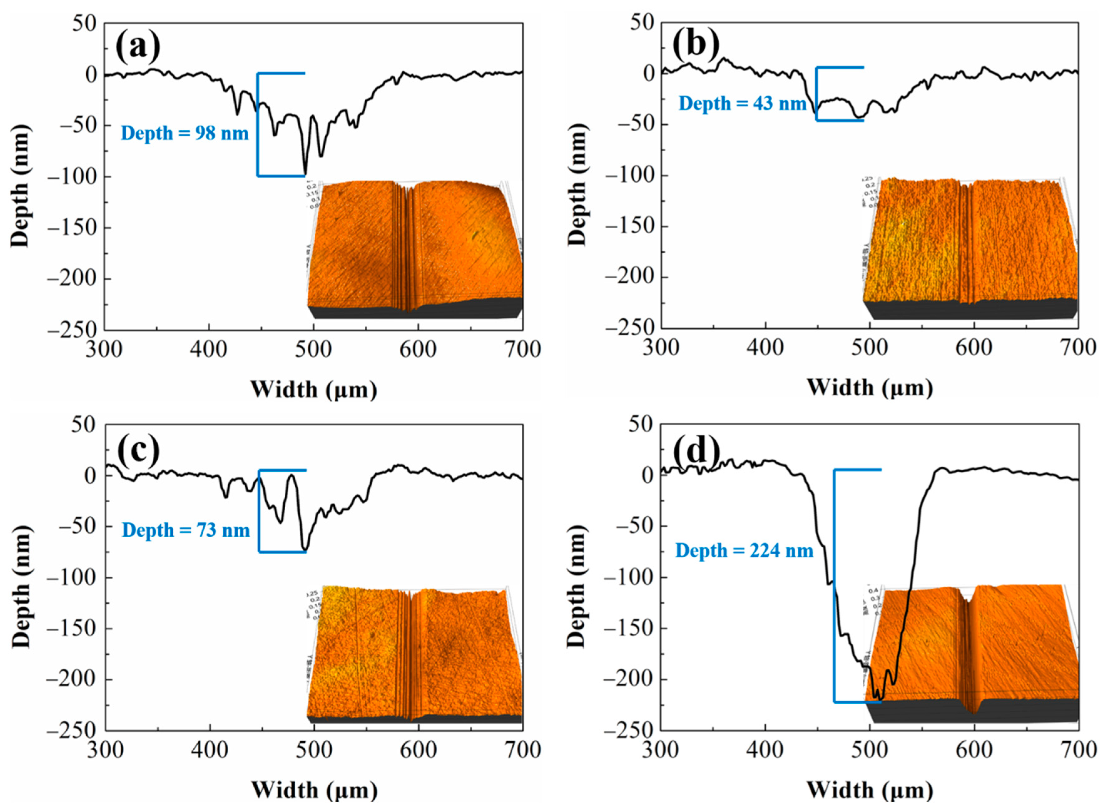 Nanomaterials 12 00139 g006