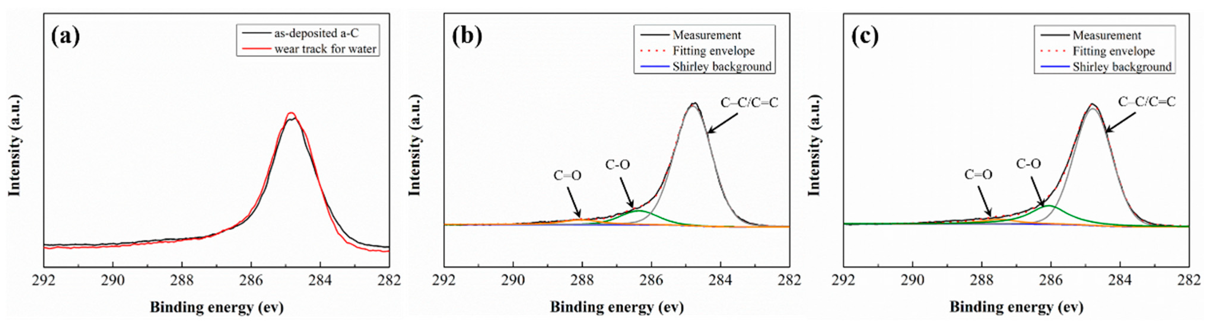 Nanomaterials 12 00139 g010