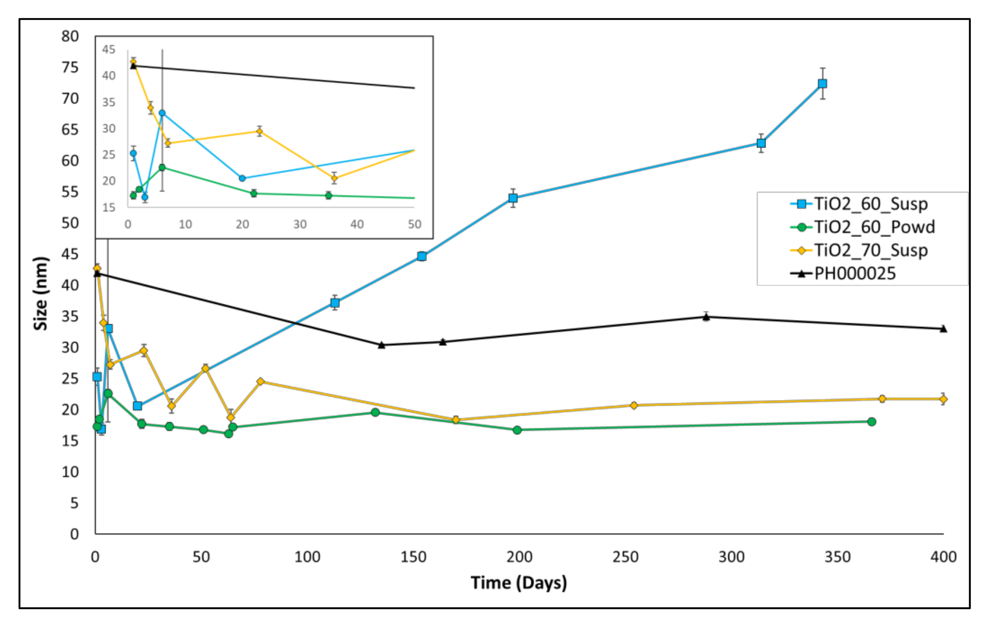Nanomaterials 12 00149 g002