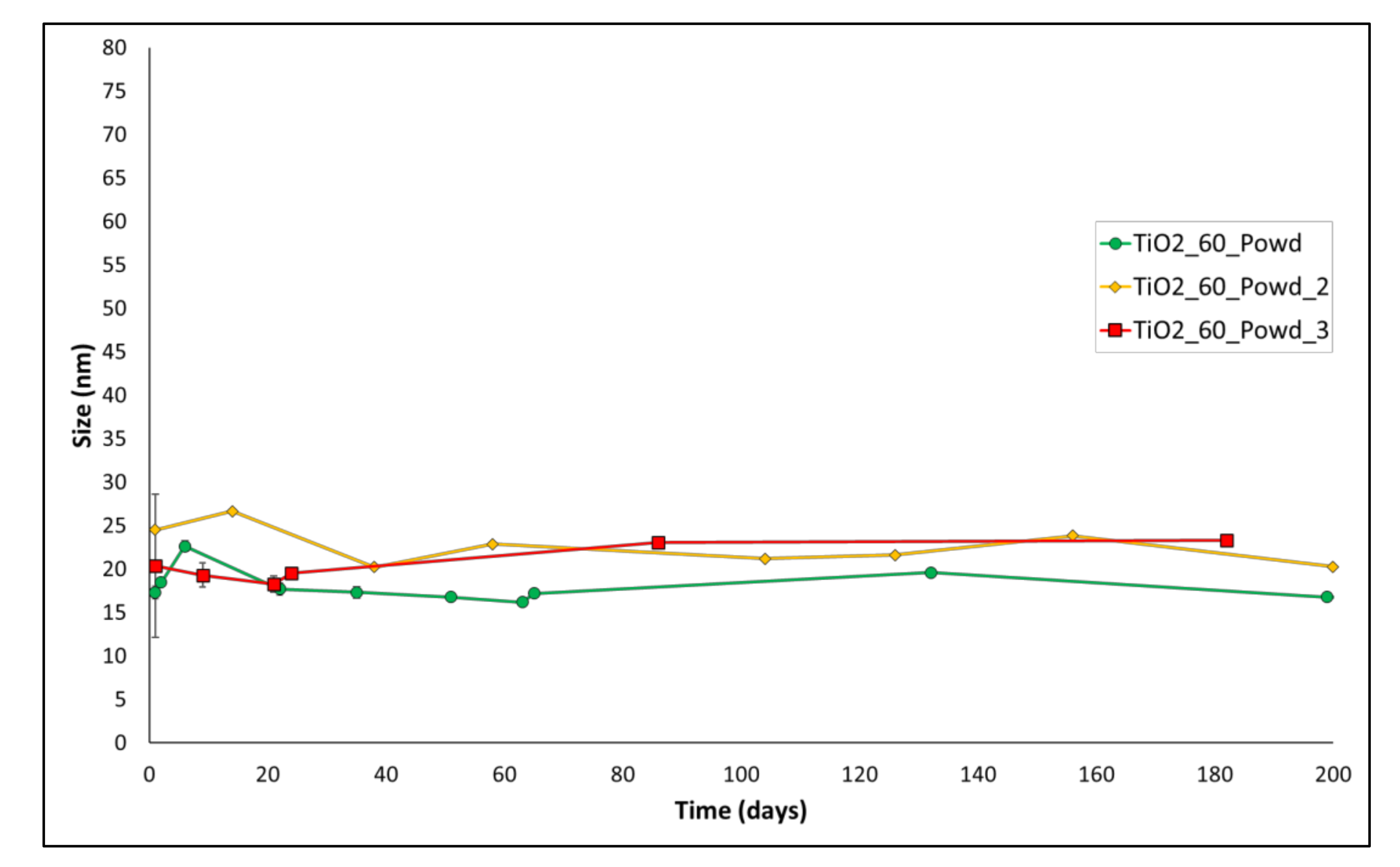 Nanomaterials 12 00149 g003