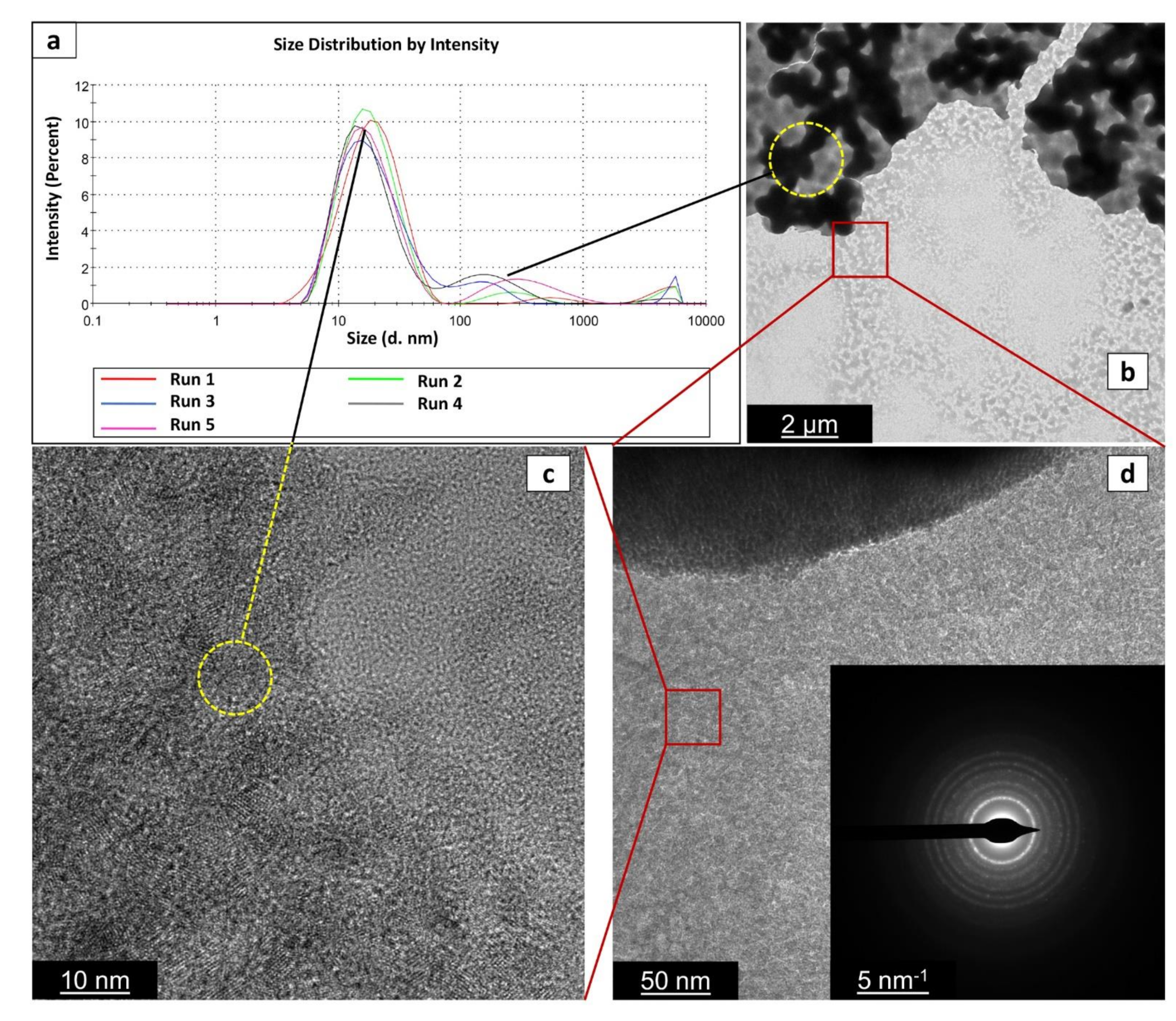 Nanomaterials 12 00149 g005