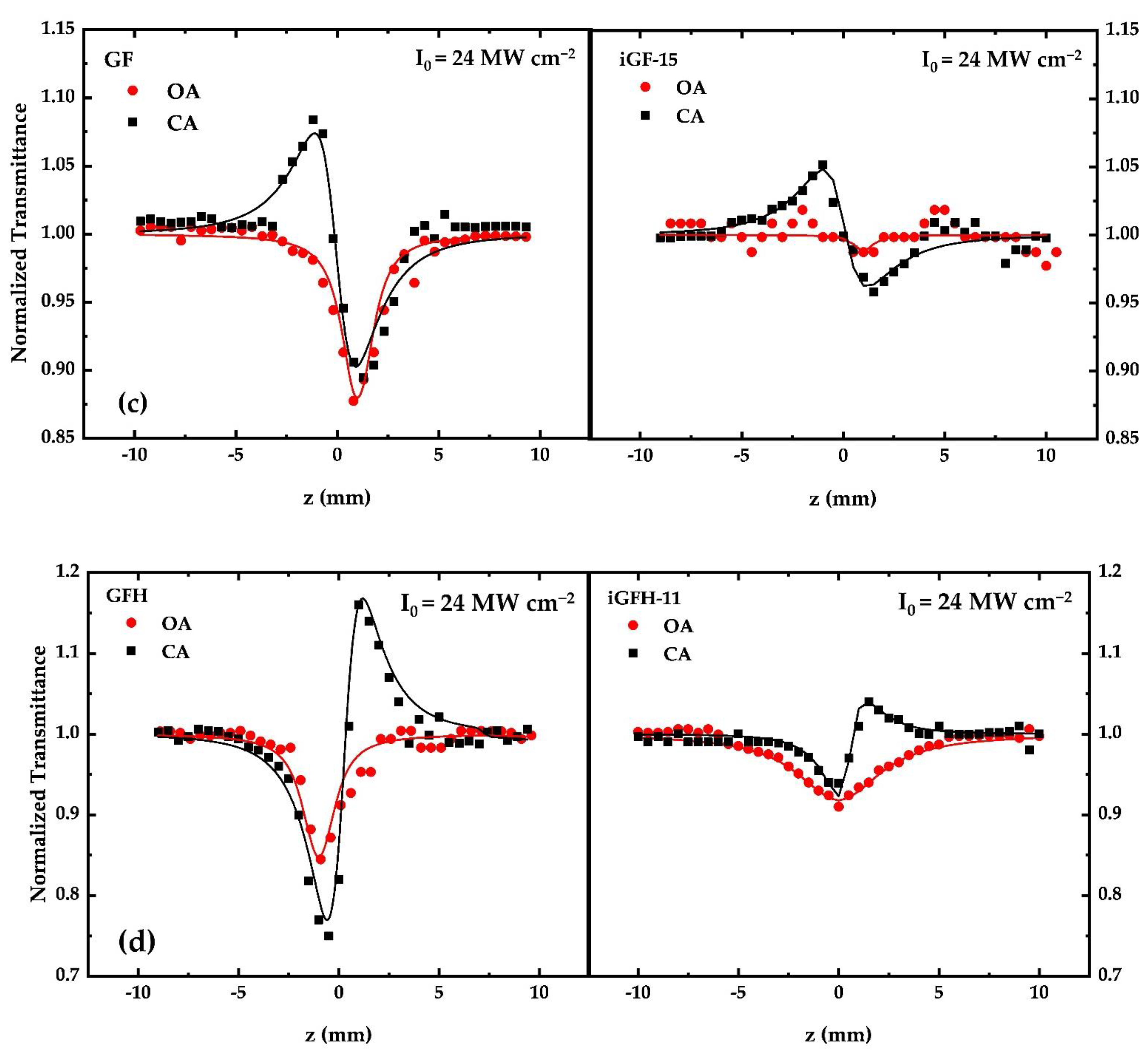 Nanomaterials 12 00152 g004b