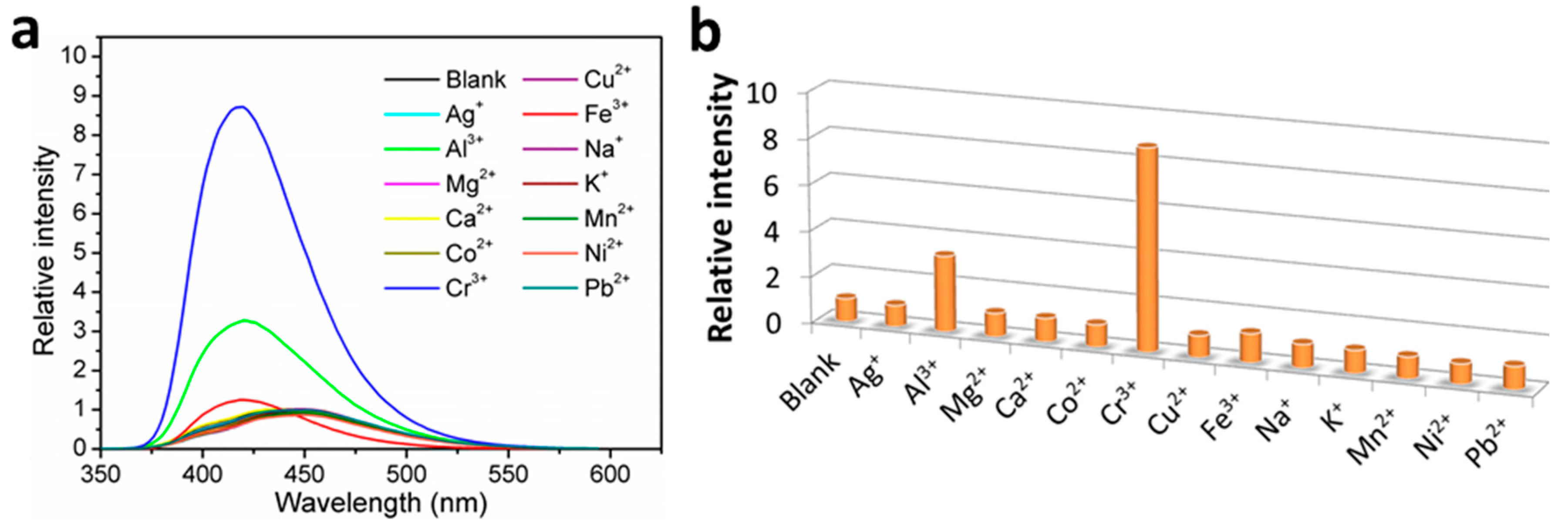 Nanomaterials 12 00158 g004