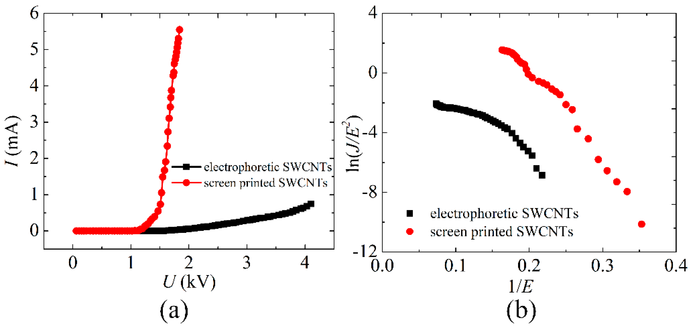 Nanomaterials 12 00165 g006