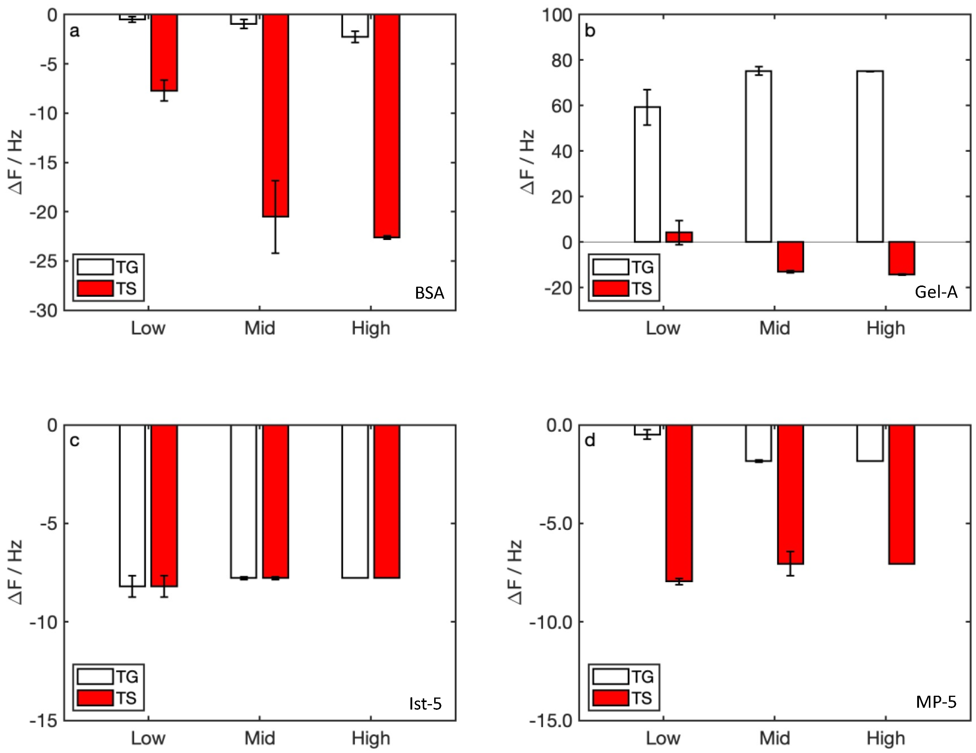 Nanomaterials 12 00166 g004