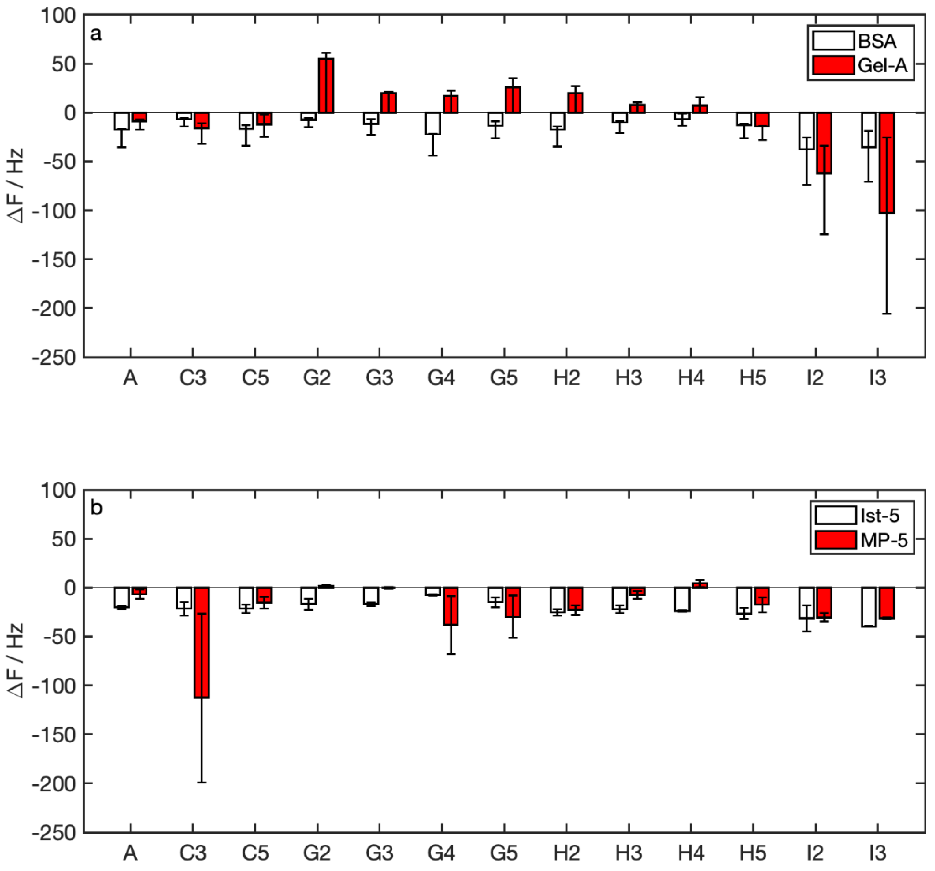 Nanomaterials 12 00166 g006