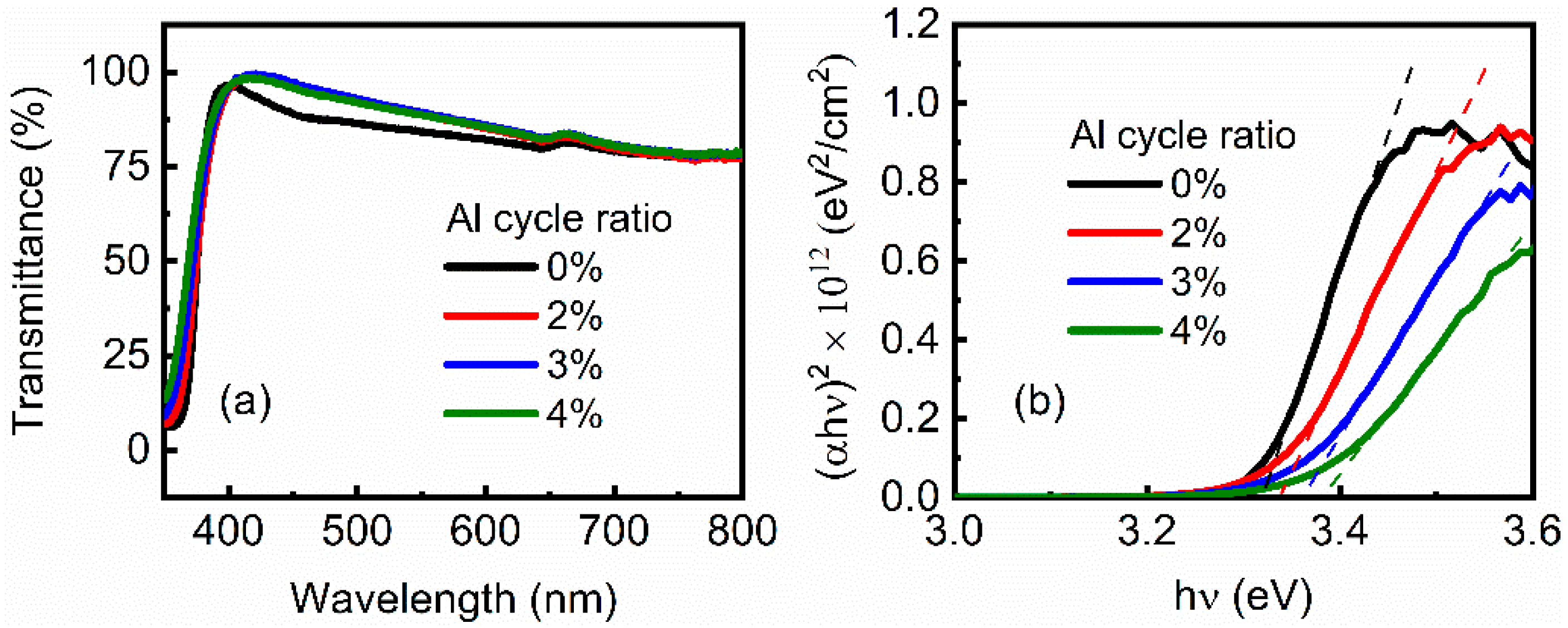 Nanomaterials 12 00172 g003