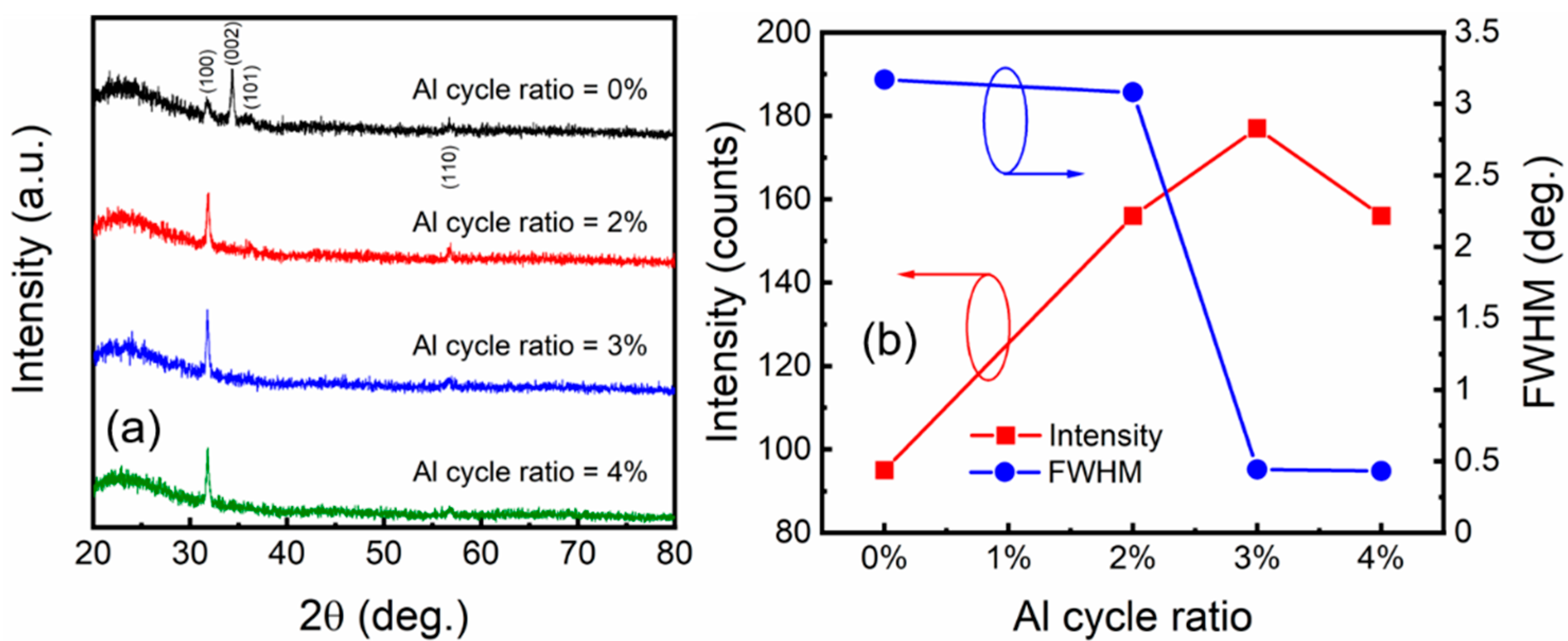 Nanomaterials 12 00172 g004