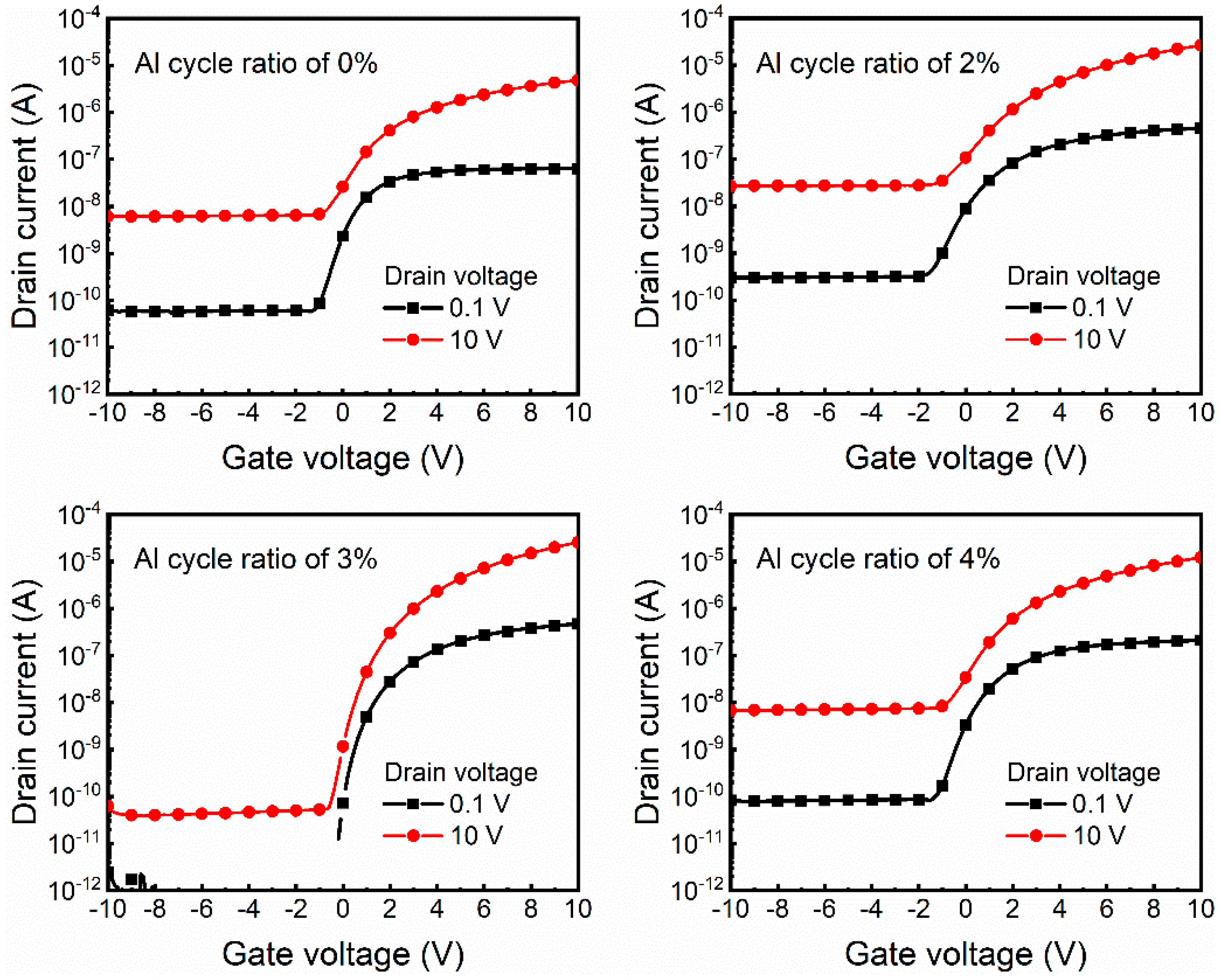 Nanomaterials 12 00172 g009