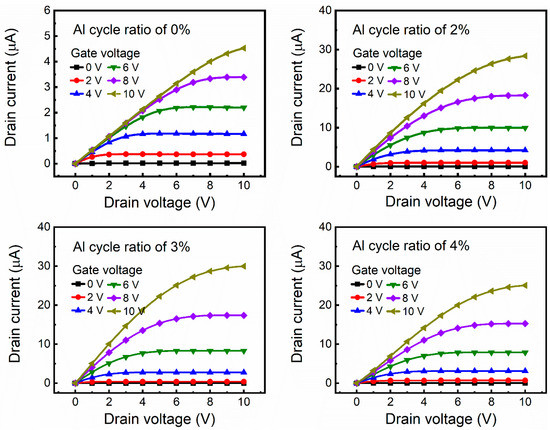 Highly flexible transparent electrodes based on mesh-patterned rigid indium  tin oxide