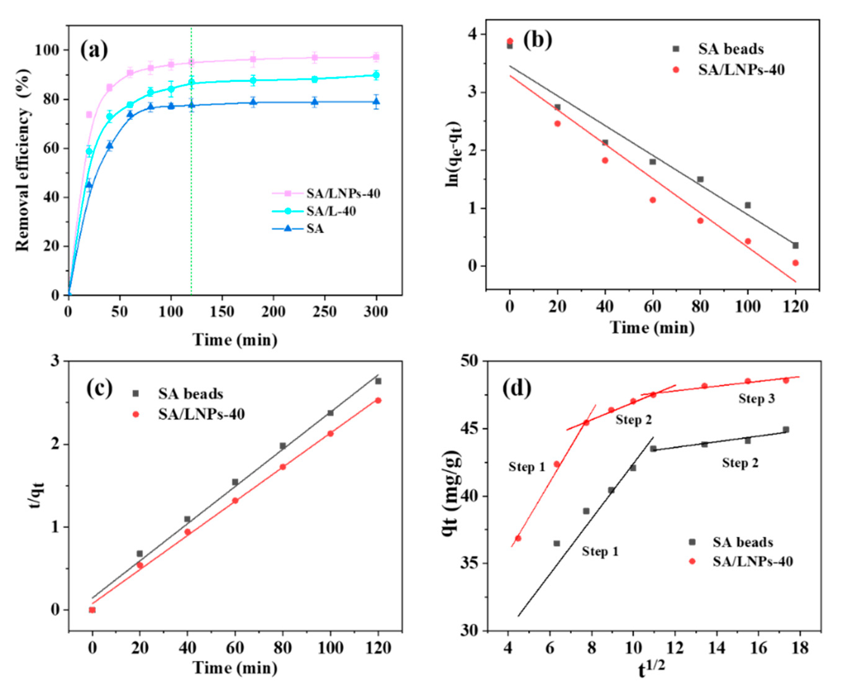 Nanomaterials 12 00176 g008