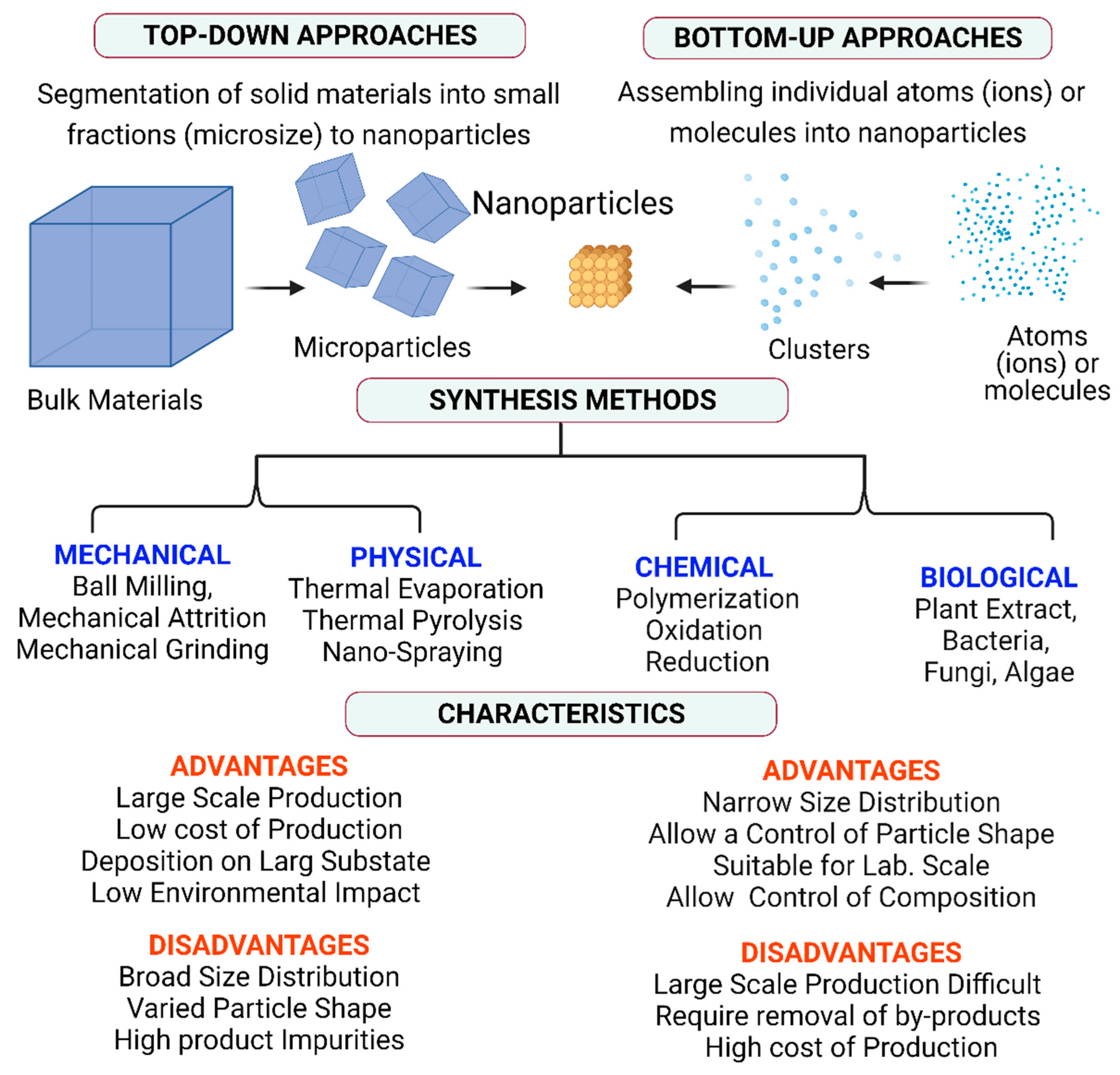 Nanoscale Materials Make for Large-Scale Applications