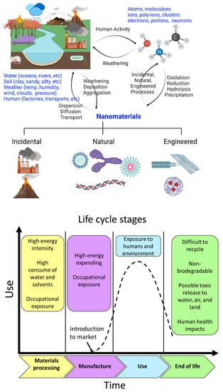 Nanomaterials, Free Full-Text