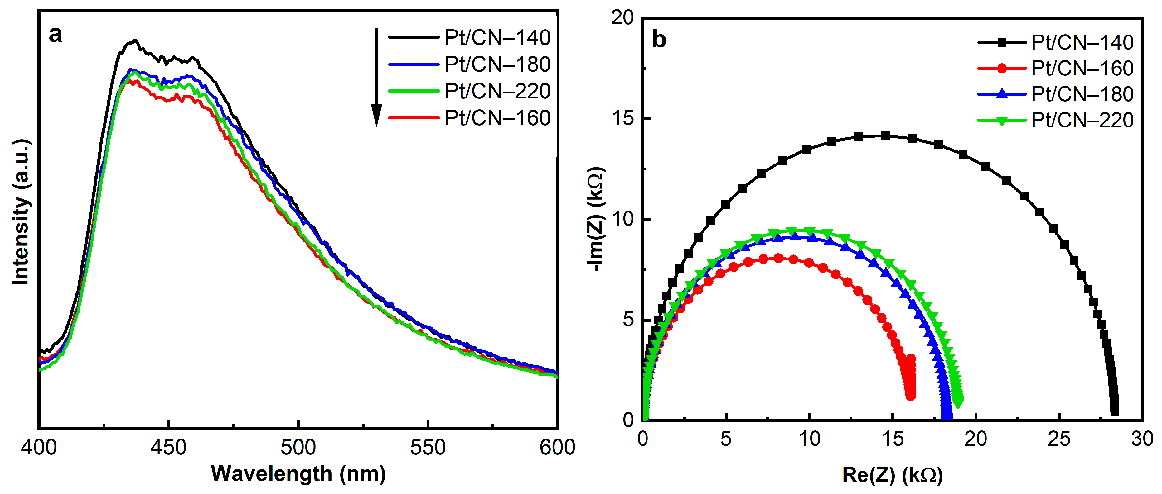 Nanomaterials 12 00179 g007