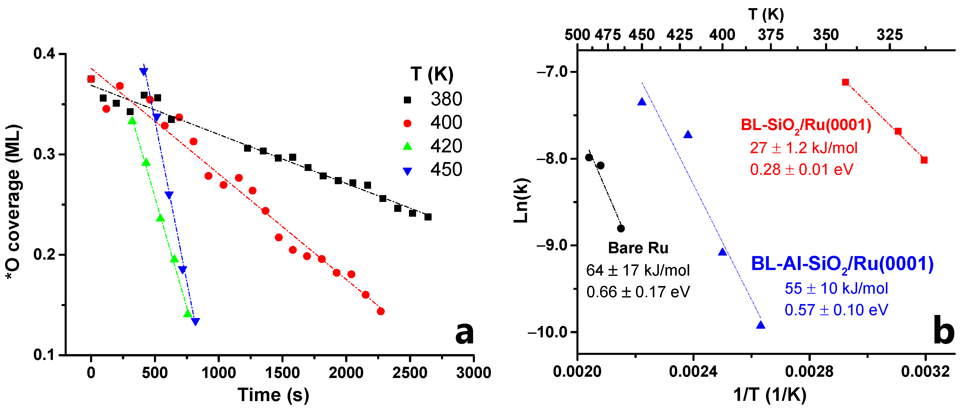 Nanomaterials 12 00183 g005 Nanomaterials 12 00183 g005